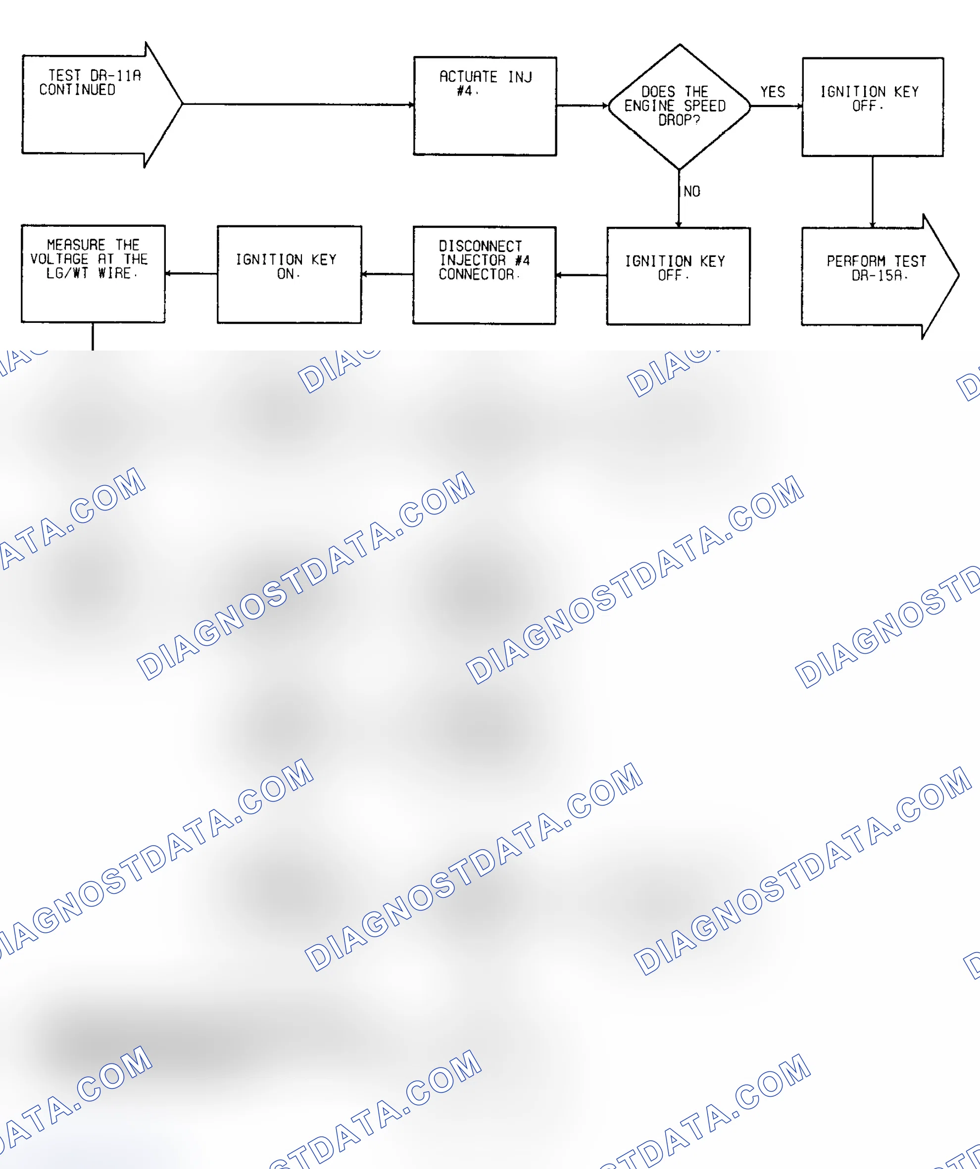 Scheme 72: Driveability Test DR-11A: Diagnostic Flow Chart (5 of 5)