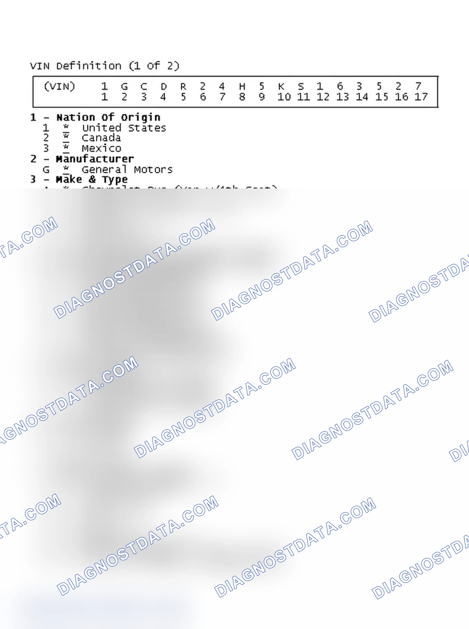 Scheme 1: VIN Definition (1 Of 2)