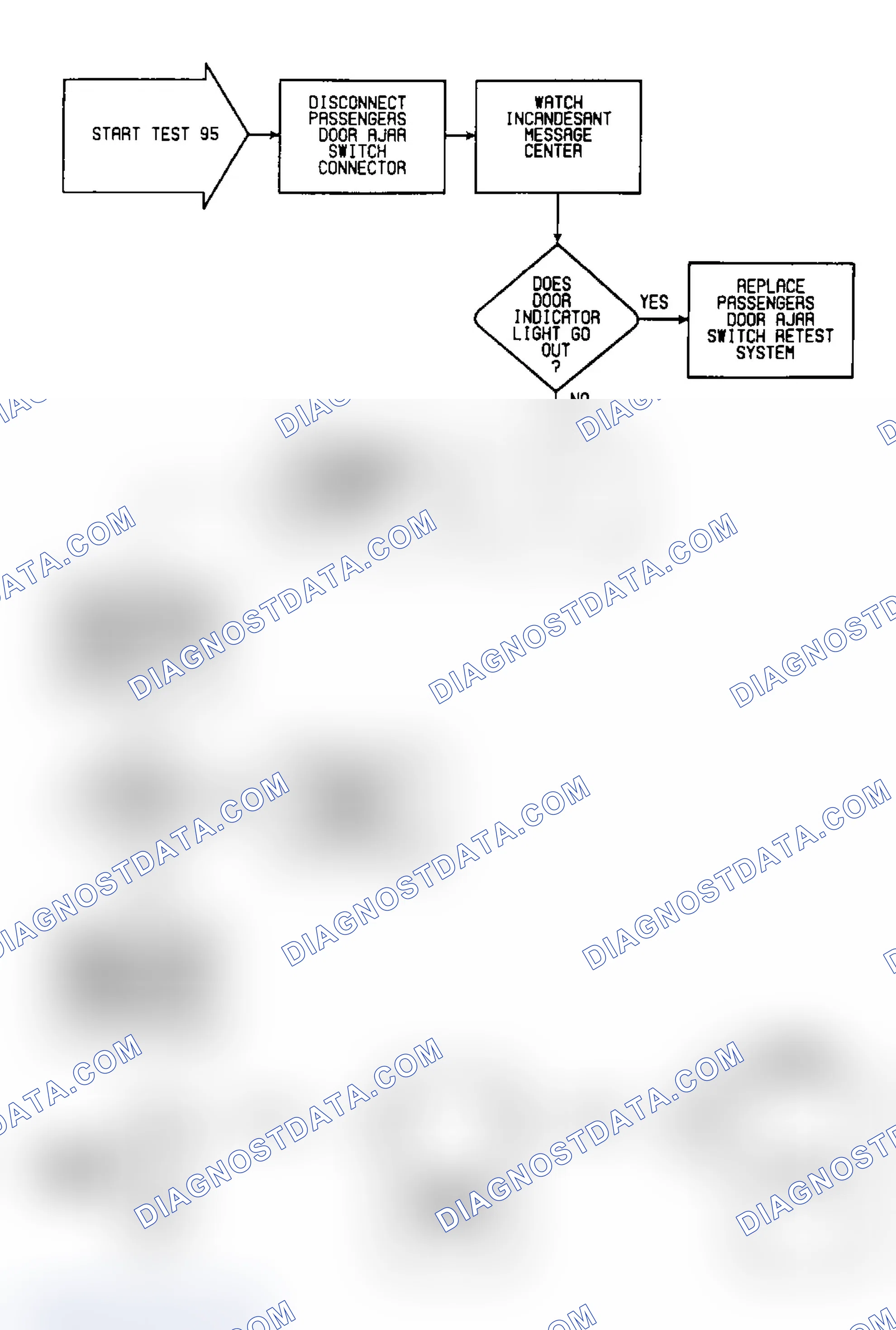 Scheme 207: Test 95: Circuit Diagram & Flow Chart