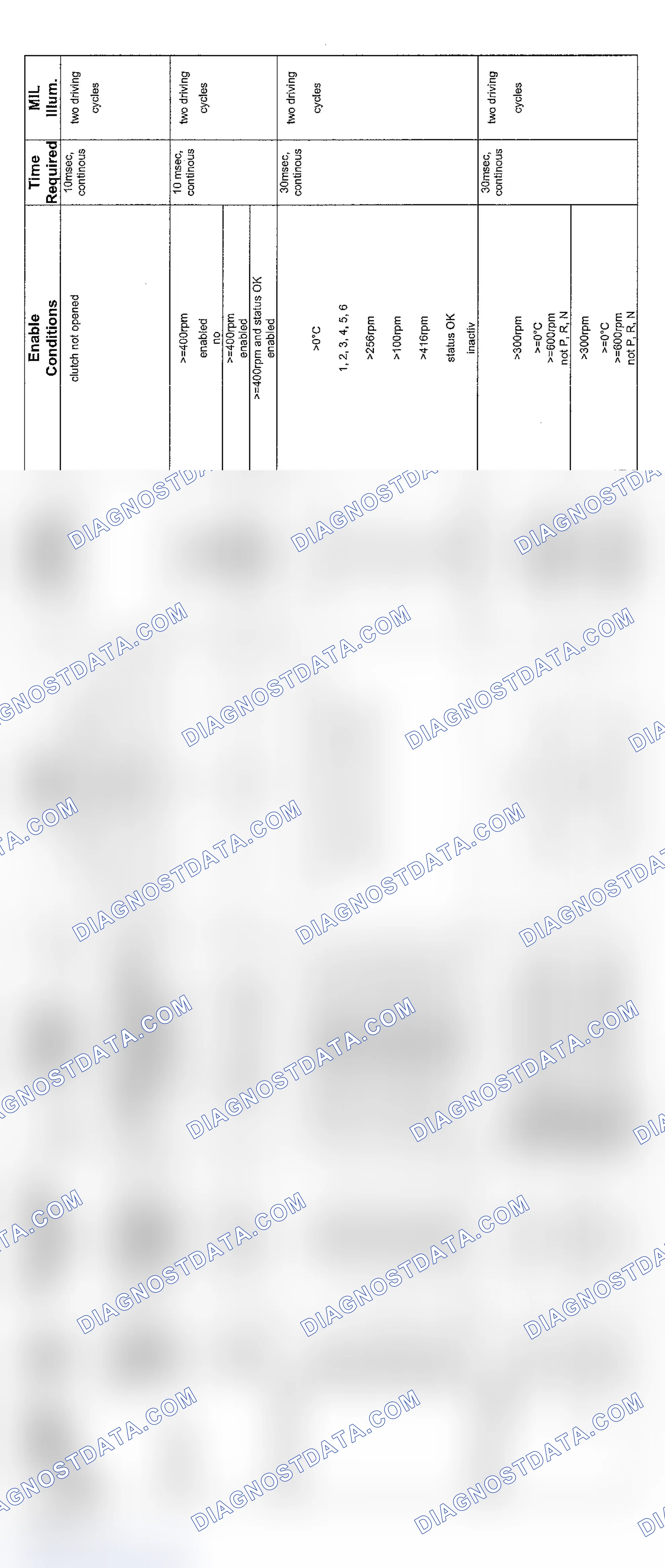 Scheme 77: V8 & V12 6-Speed Transmission Diagnosis (2003 - 3 Of 6)
