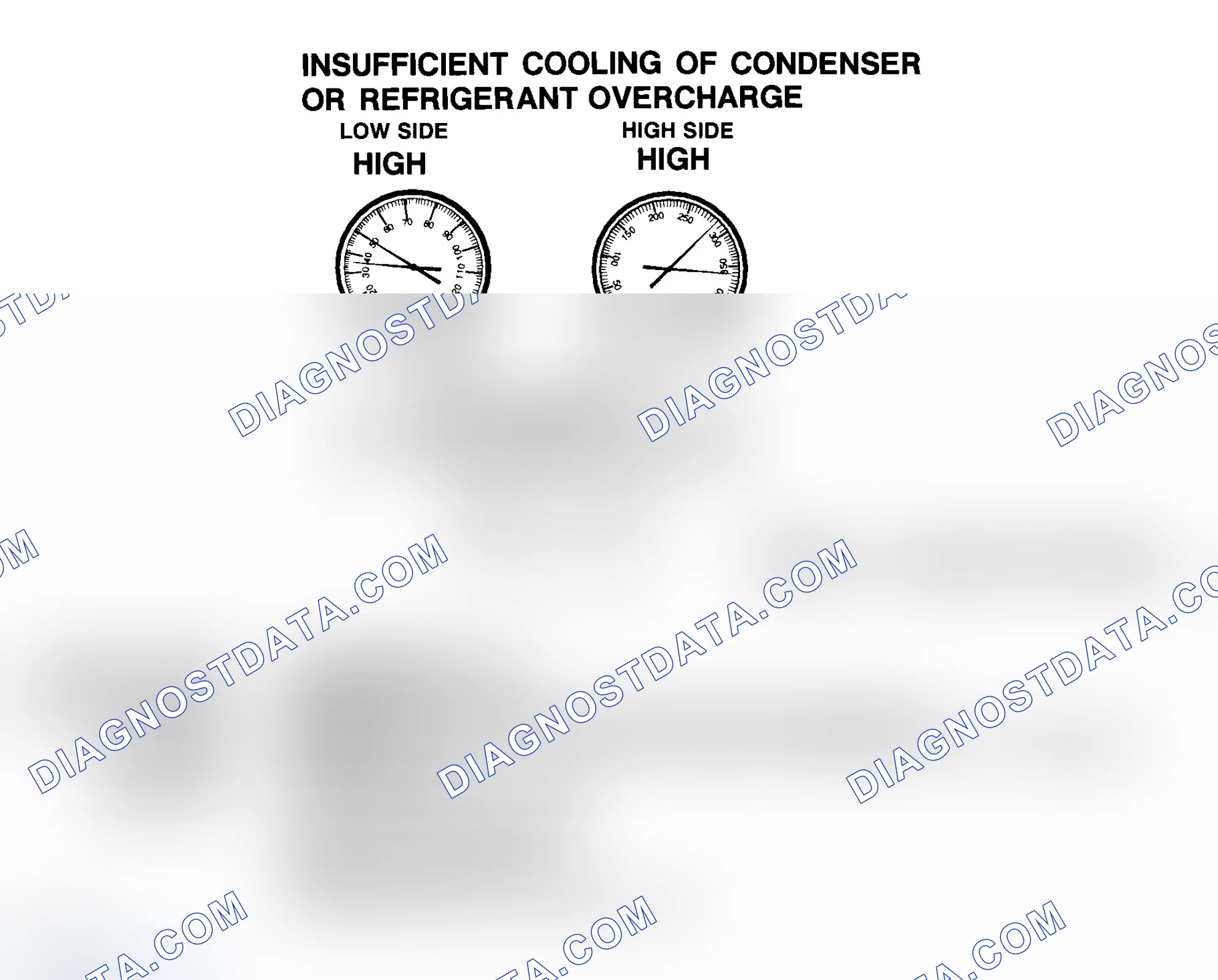 Scheme 14: Insufficient Cooling Of Condenser Or R-134a Refrigerant Overcharge