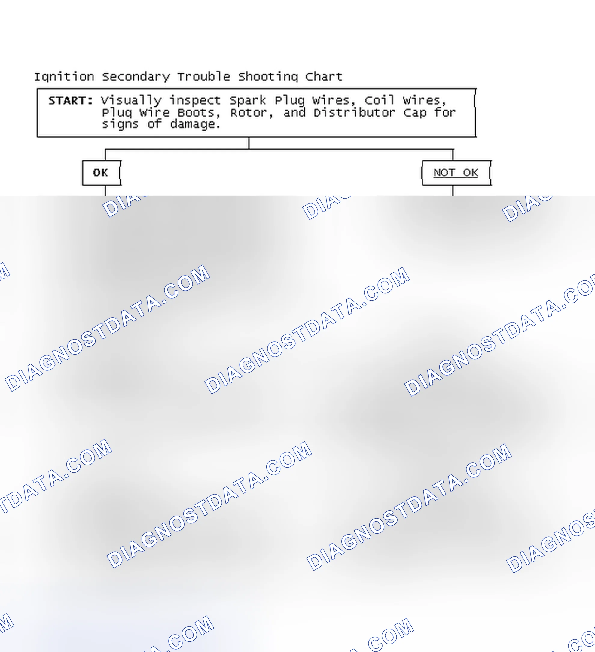 Scheme 1: Ignition Secondary Trouble Shooting Chart