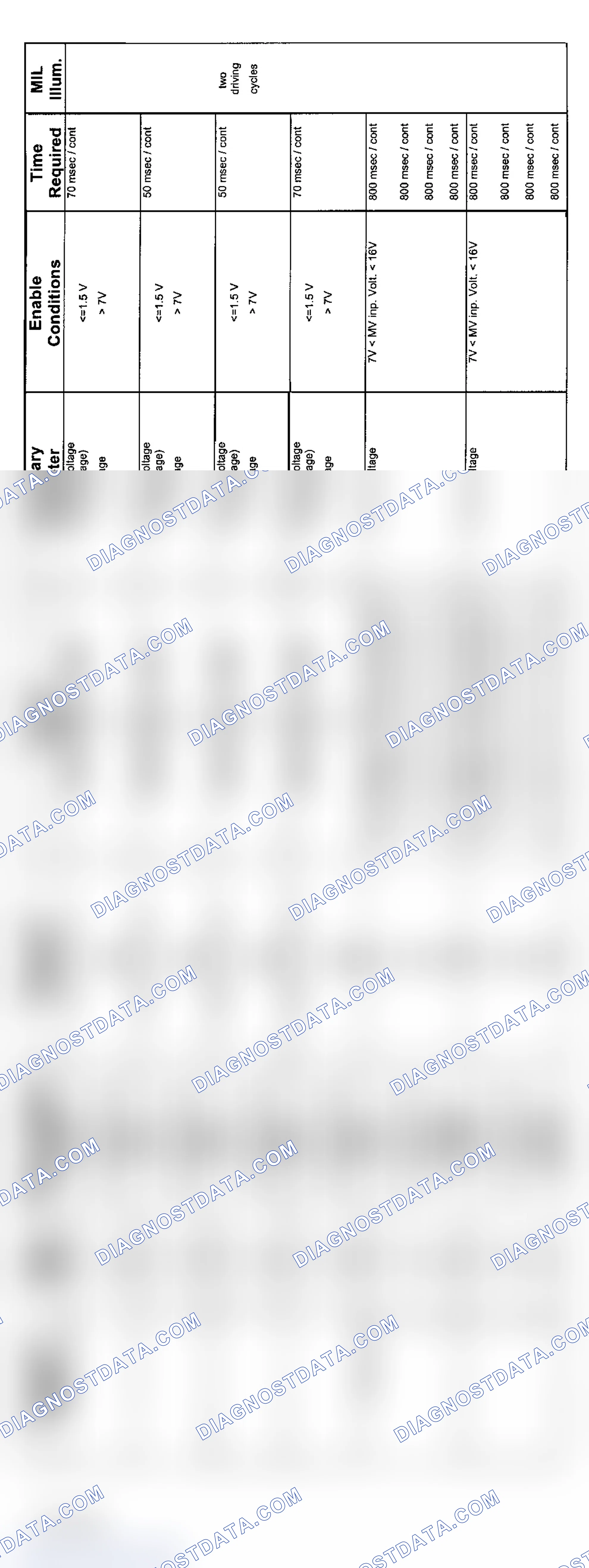 Scheme 18: 6-Cylinder: ZF Transmission Diagnosis (9/01-8/02 - 2 Of 4)