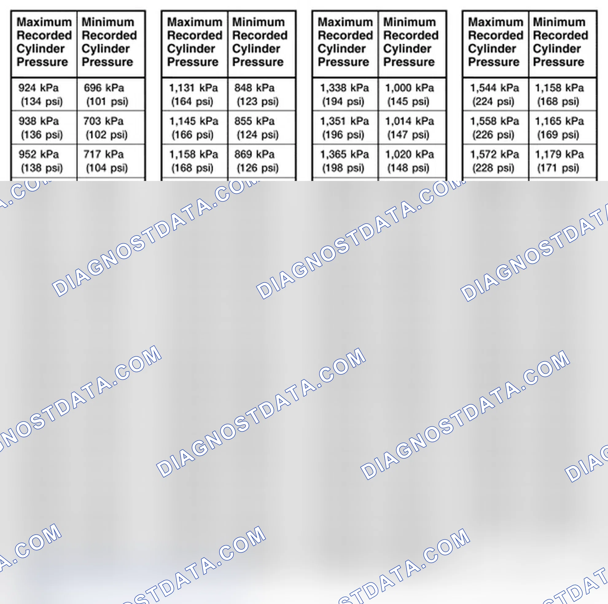 Scheme 1508: Compression Pressure Limit Chart