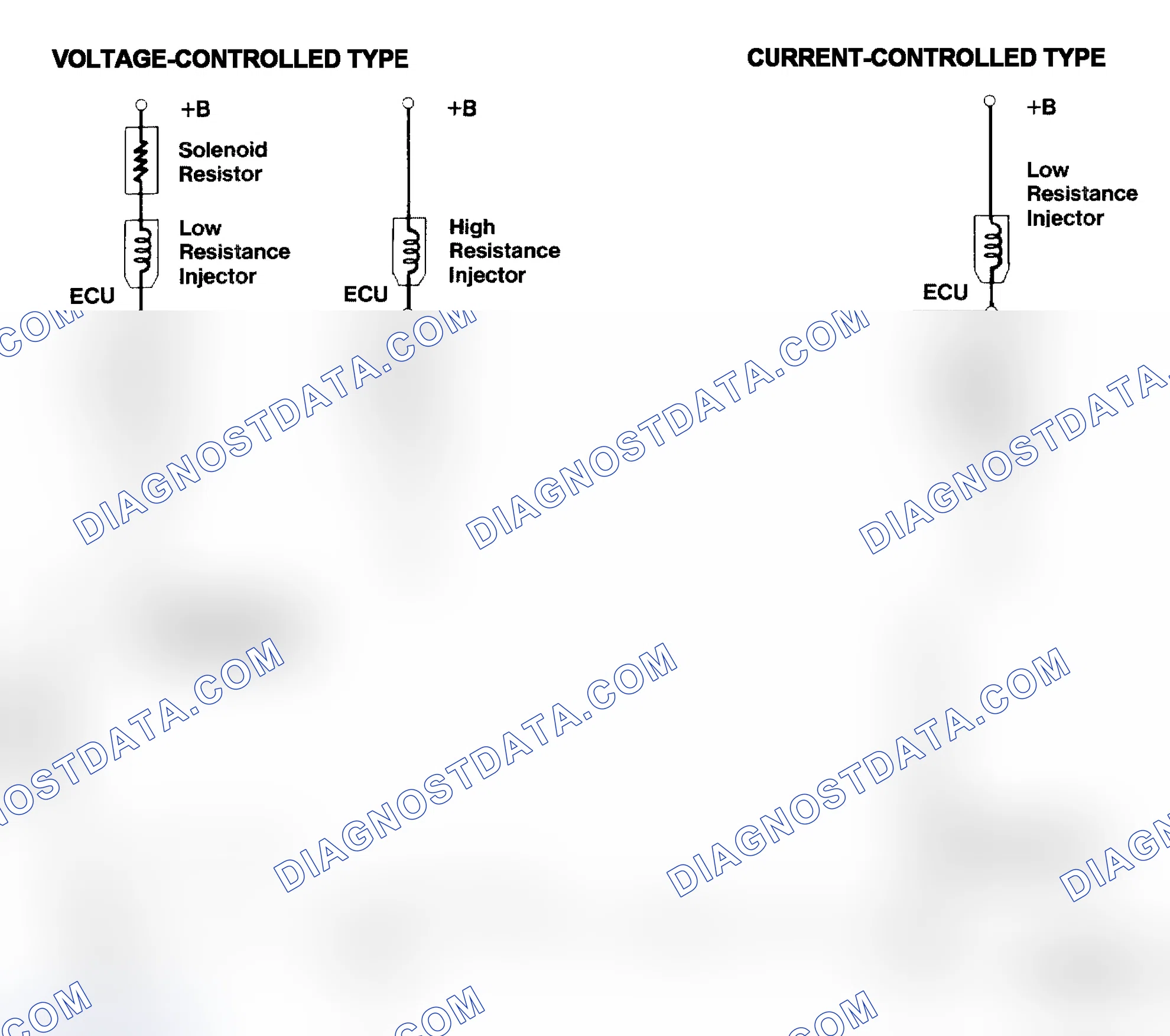 Scheme 4: Injector Driver Types - Current and Voltage
