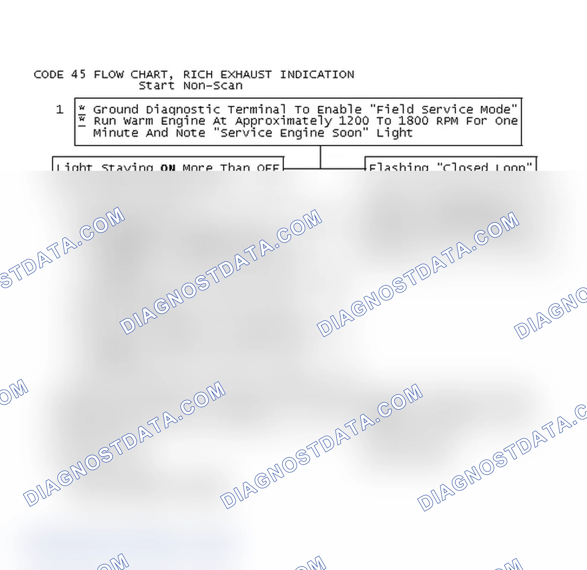 Scheme 385: Code 45 Flow Chart, Rich Exhaust Indication