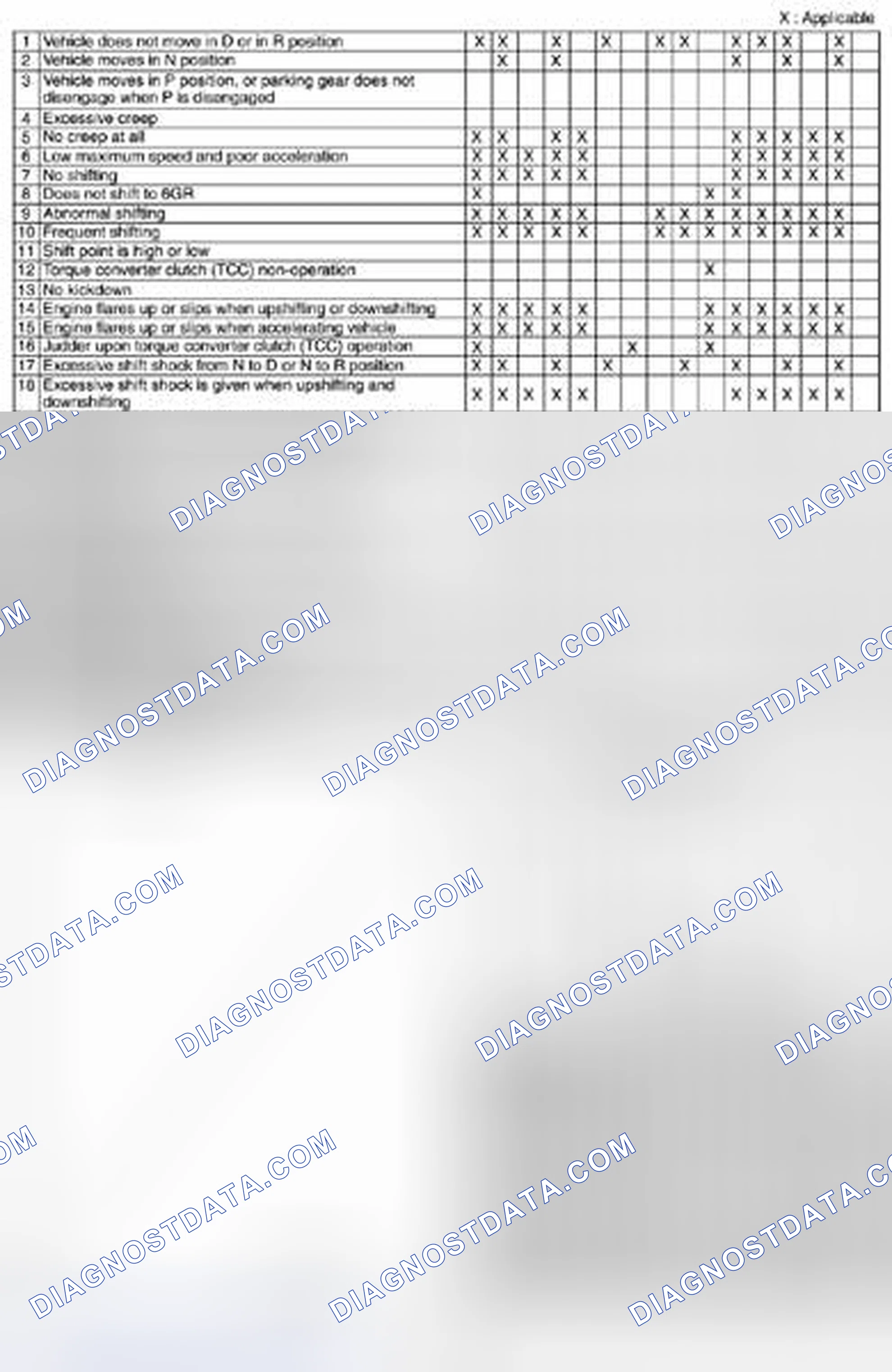 Scheme 1309: Quick Diagnosis Chart - AY6A-EL (3 Of 3)