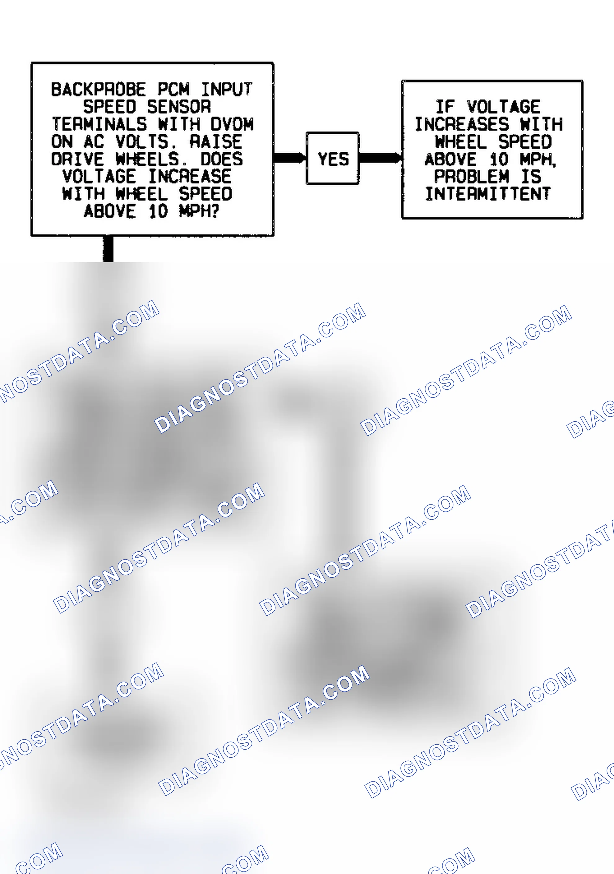 Scheme 198: DTC 74 Flow Chart (4L80-E) Transmission Input Speed Sensor Circuit
