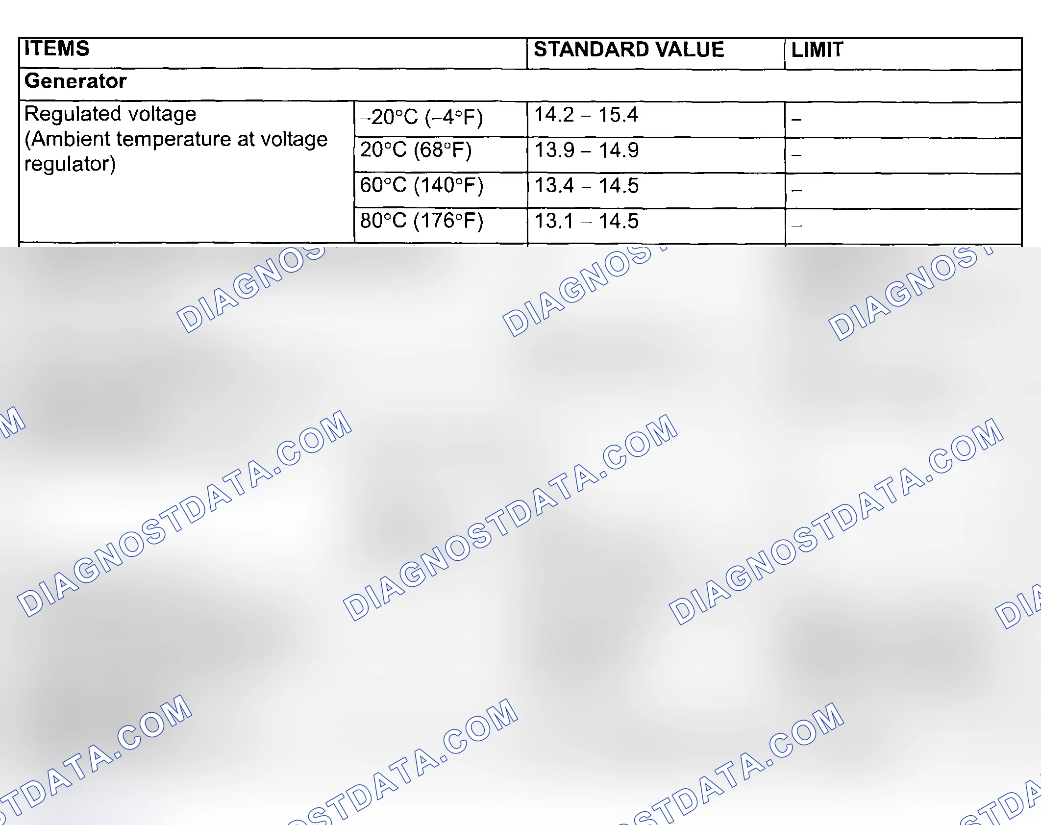 Scheme 13: SERVICE SPECIFICATIONS