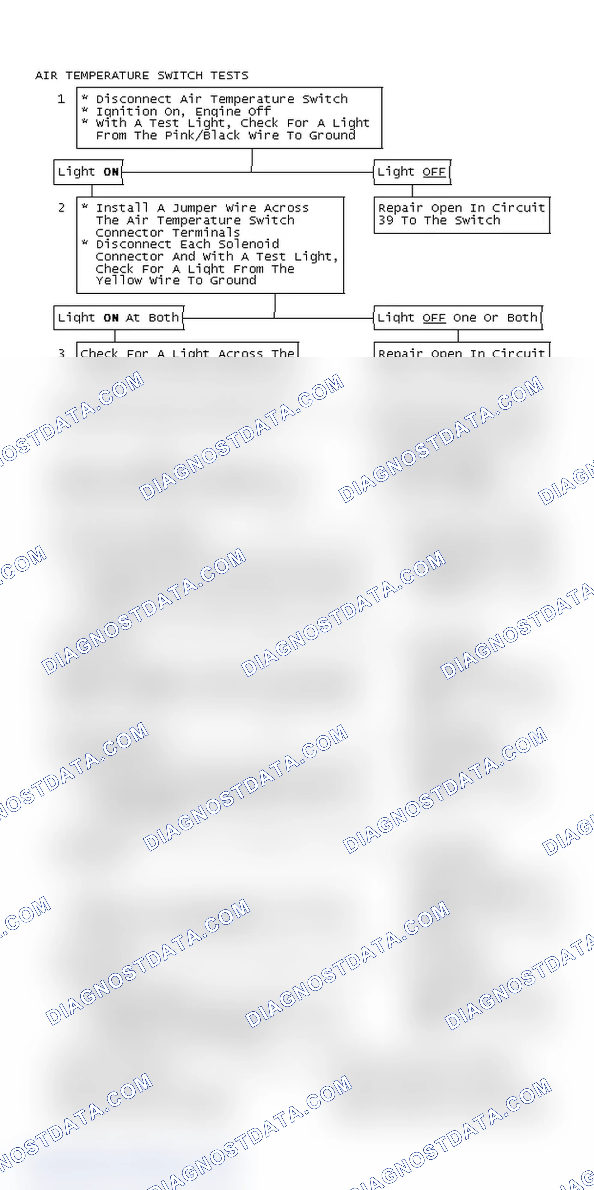 Scheme 213: Air Temperature Switch Tests
