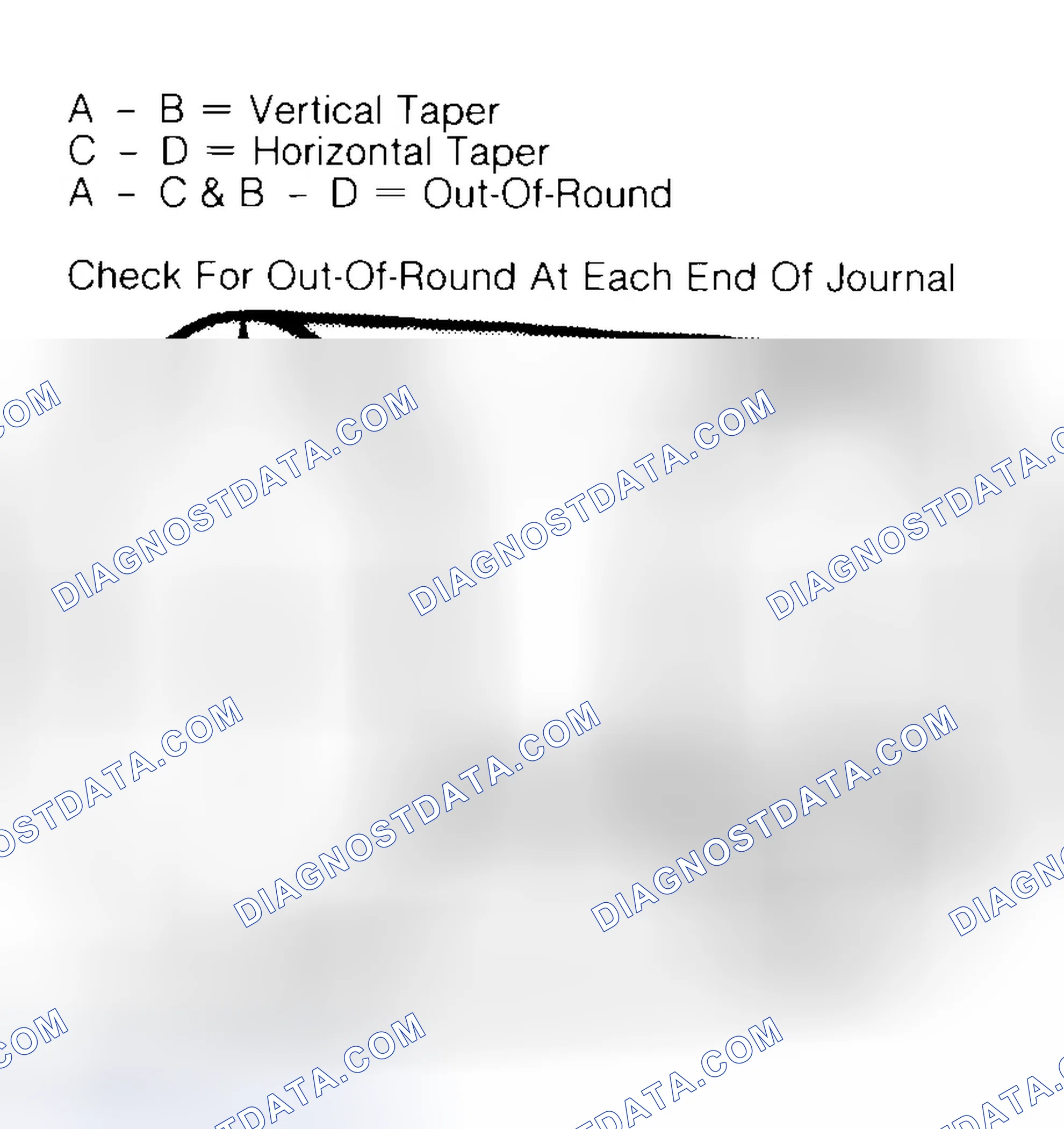 Scheme 5: Measuring Crankshaft Journals