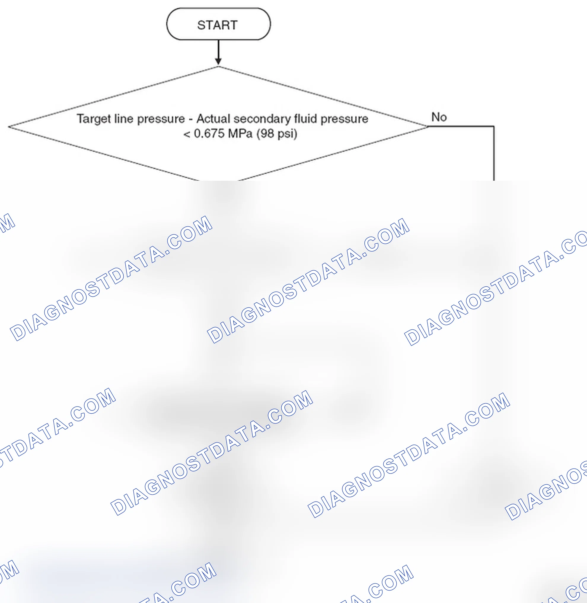 Scheme 43: LOGIC FLOW CHARTS (Monitor Sequence)