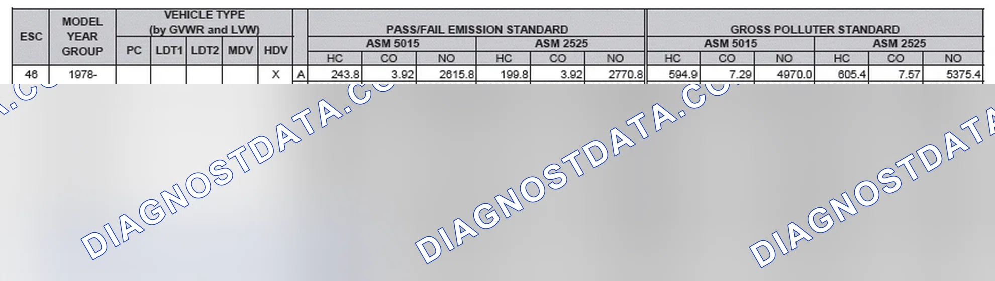 Scheme 2: California Emission Standards - Enhanced & Partially Enhanced Program Areas - Heavy Duty Vehicles (ASM Test)