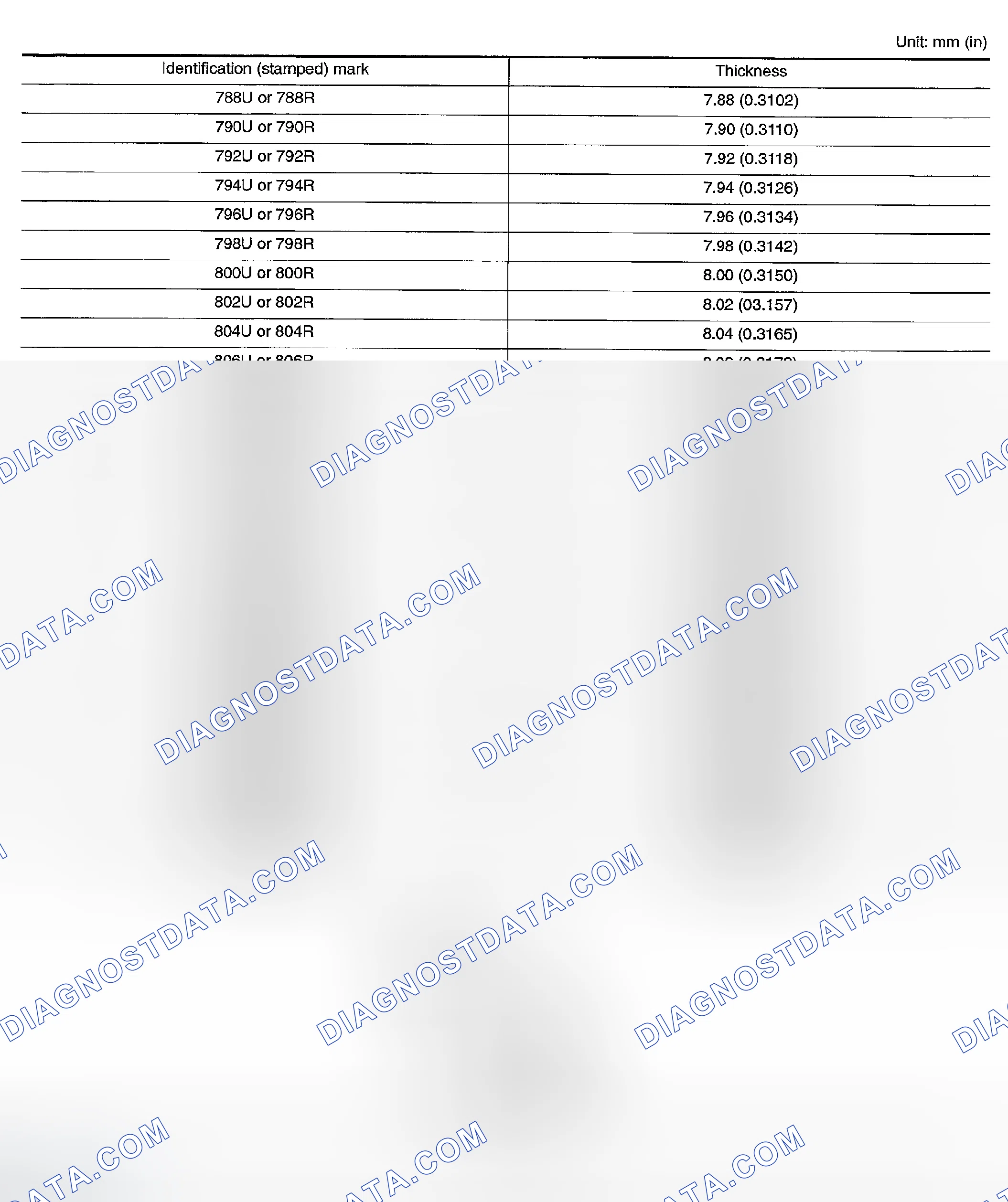 Scheme 9: Available Valve Lifter