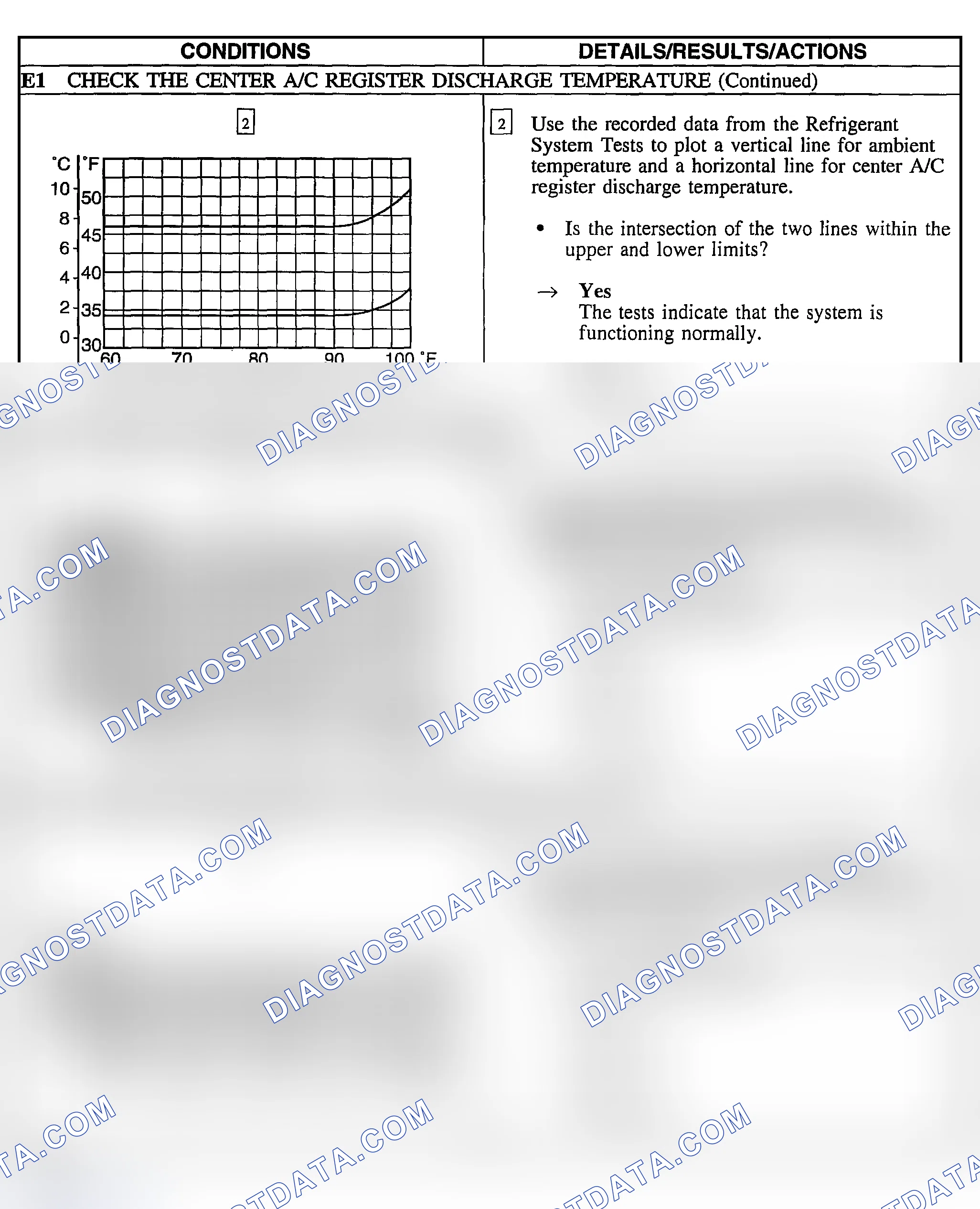 Scheme 127