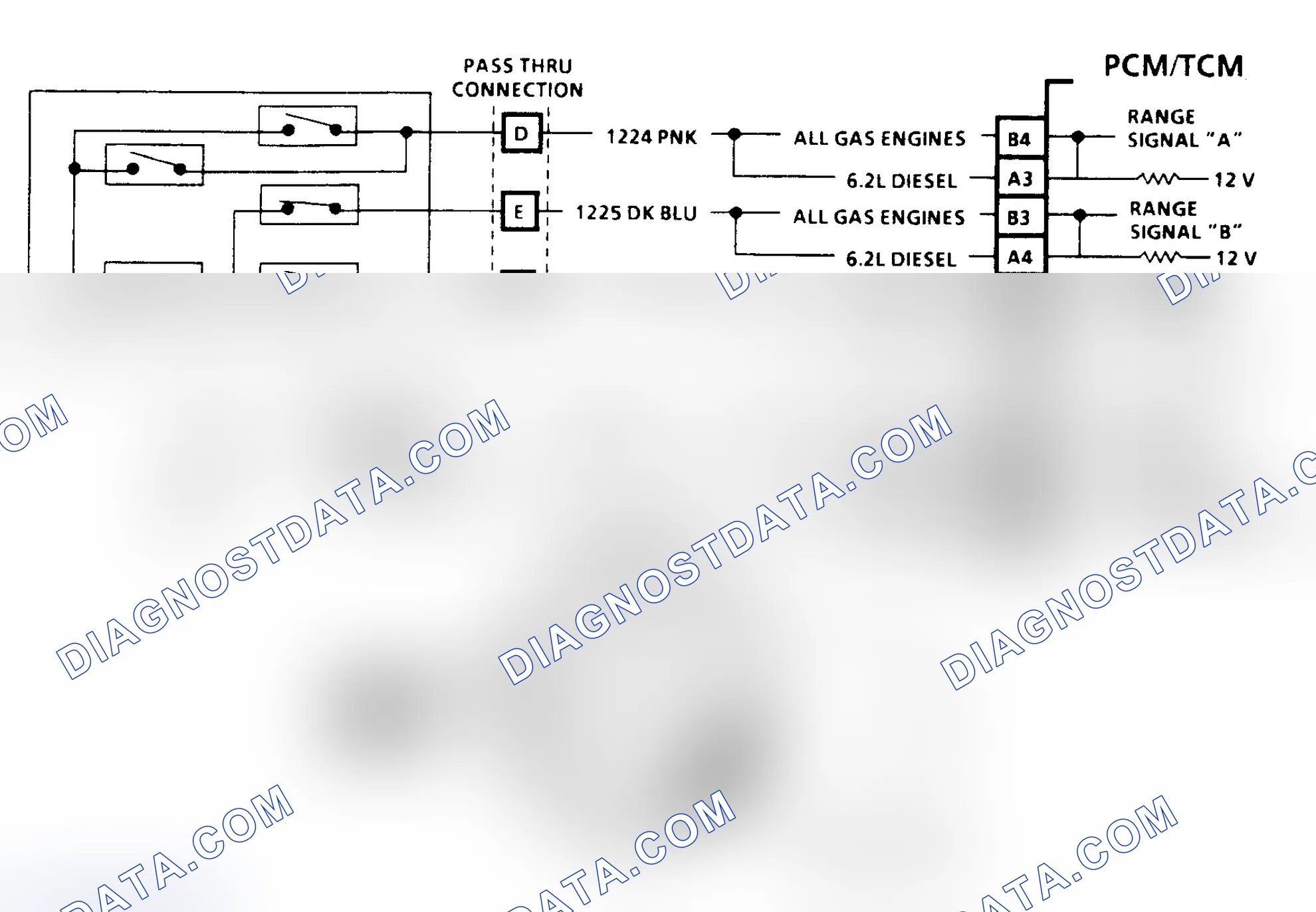Scheme 112: Diagnostic Aids