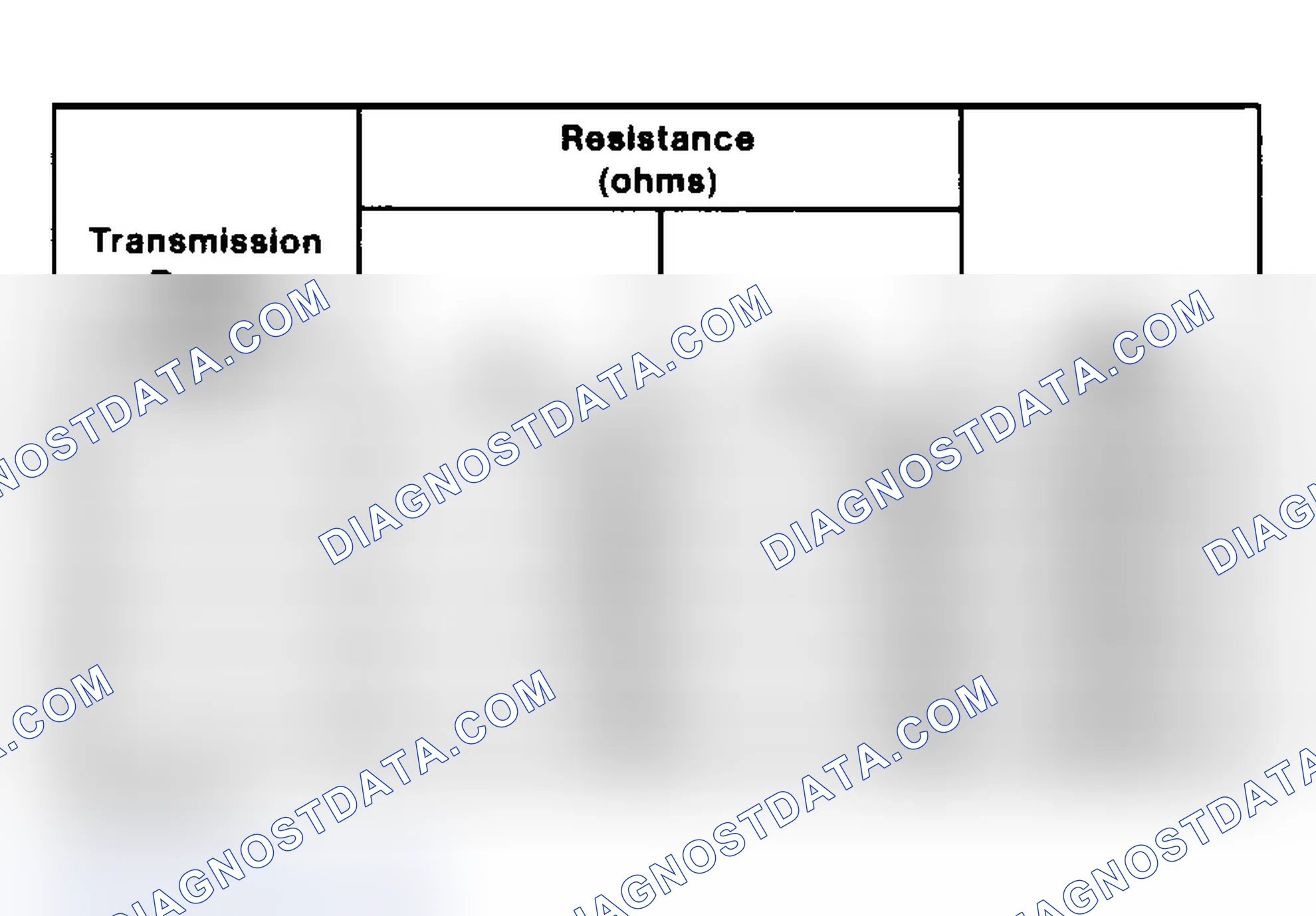 Scheme 31: MLP Resistance Specification Chart