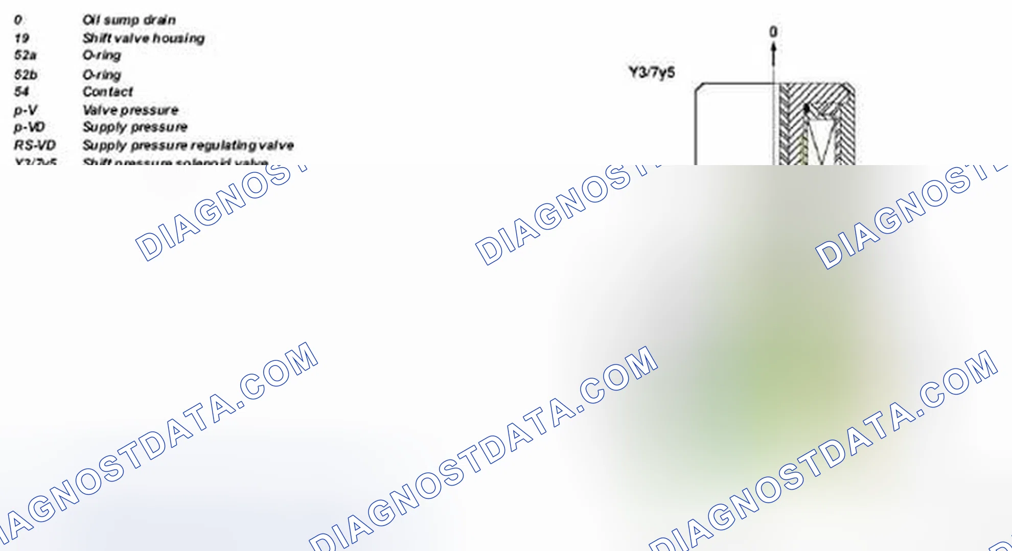 Scheme 51: Shift Valve Function Diagram - Transmission 722.7