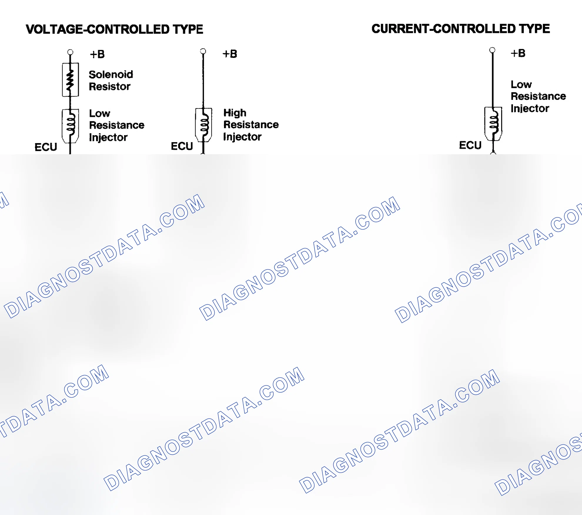 Scheme 4: Injector Driver Types - Current and Voltage