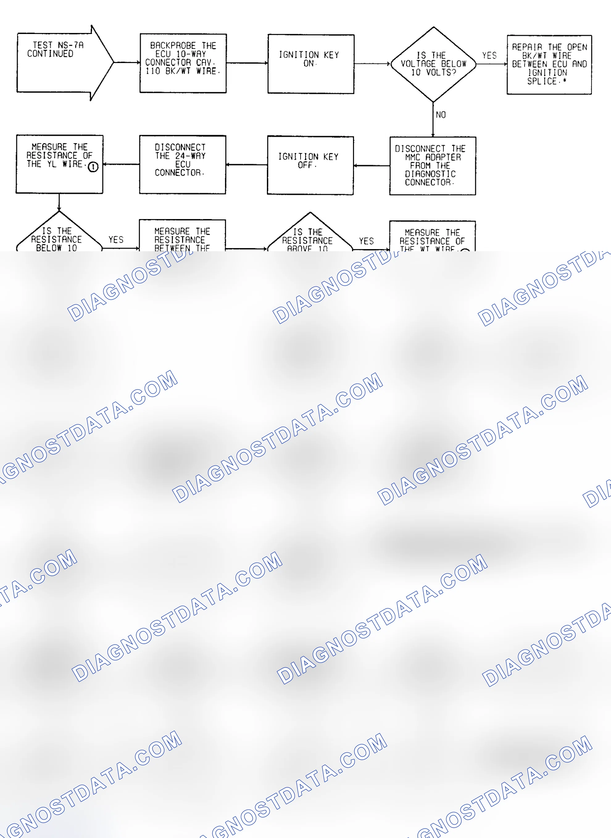 Scheme 126: No Start Test NS-7A: Diagnostic Flow Chart (2 of 2)