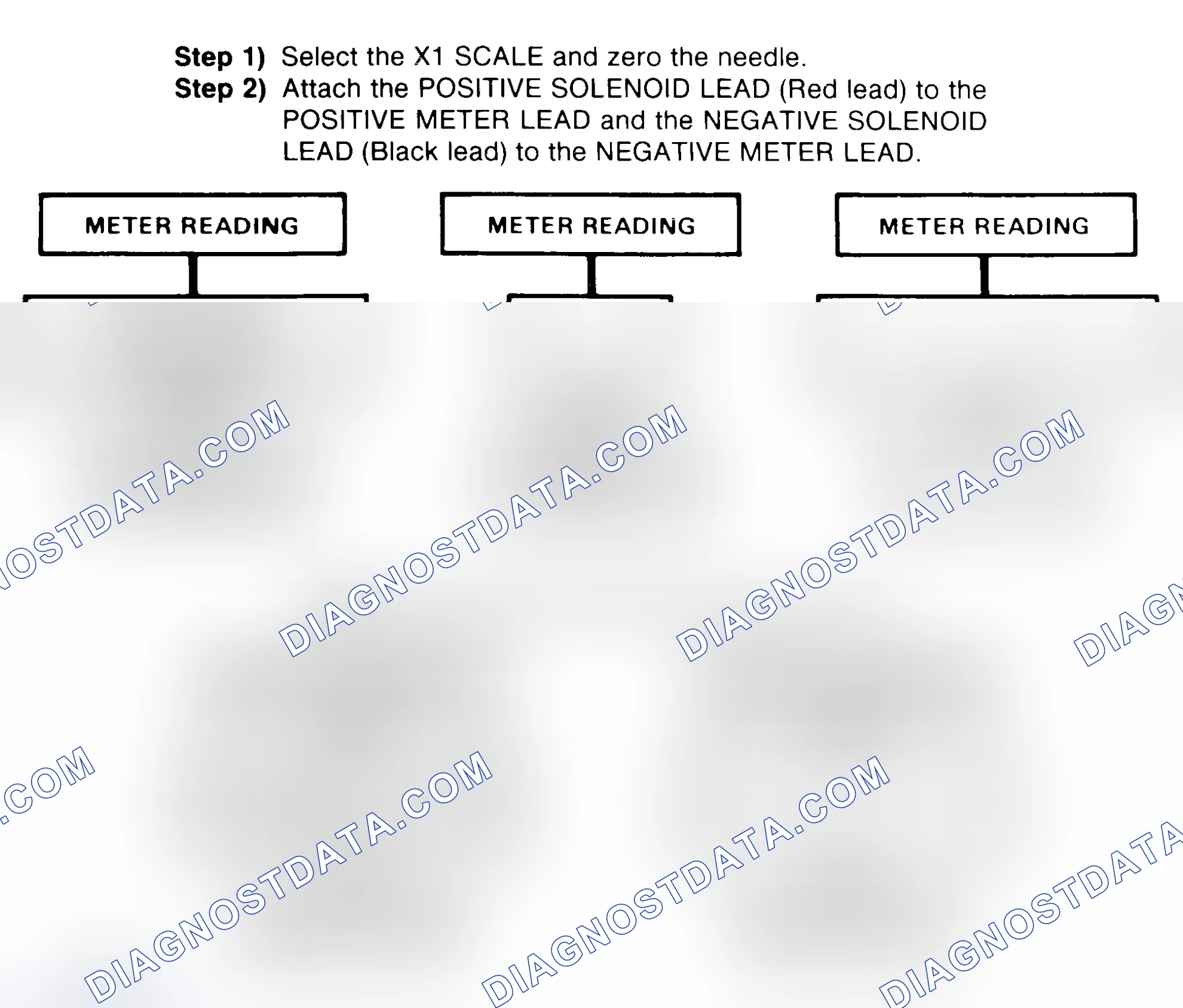 Scheme 2: DIODE CHECK & SOLENOID TEST