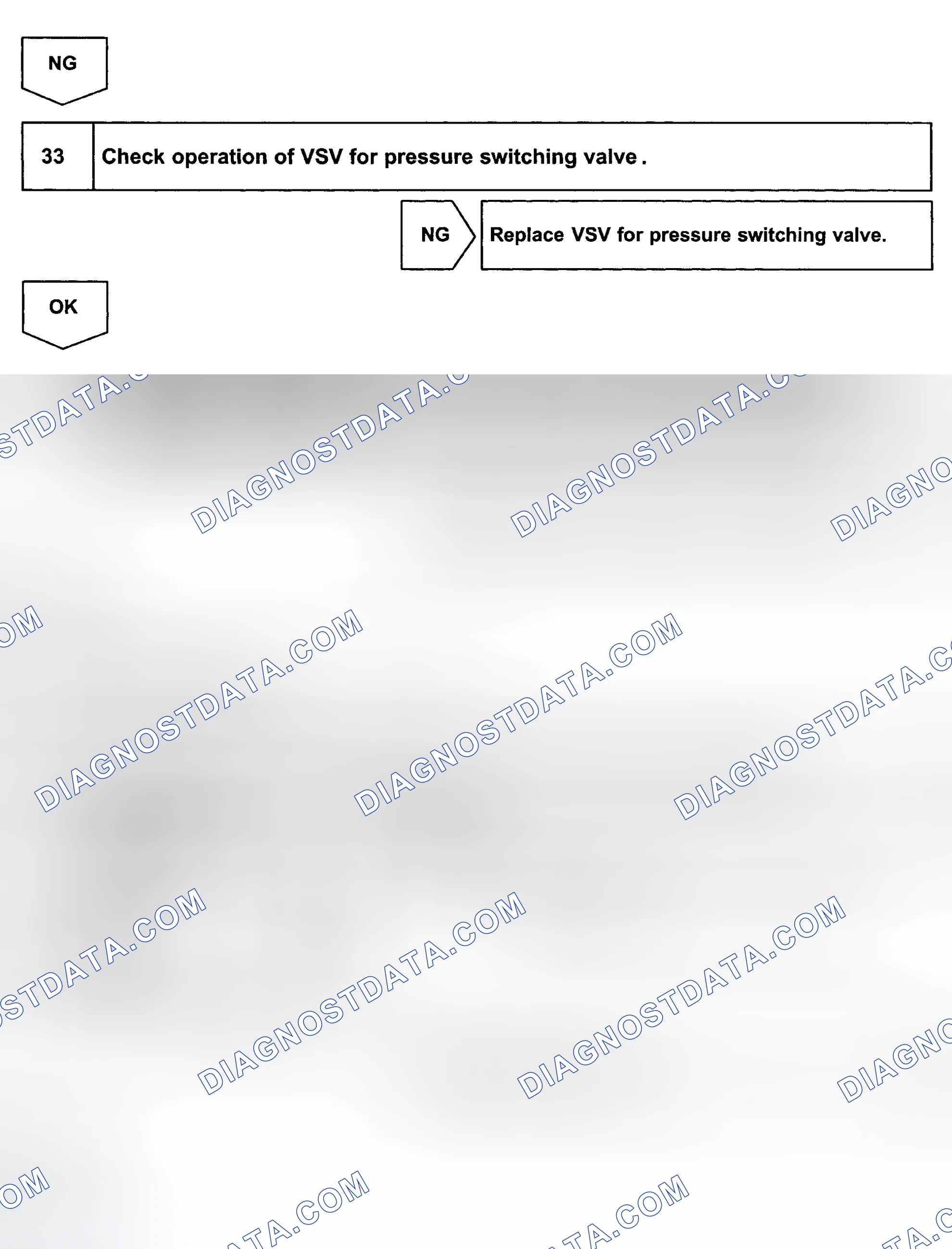 Scheme 142
