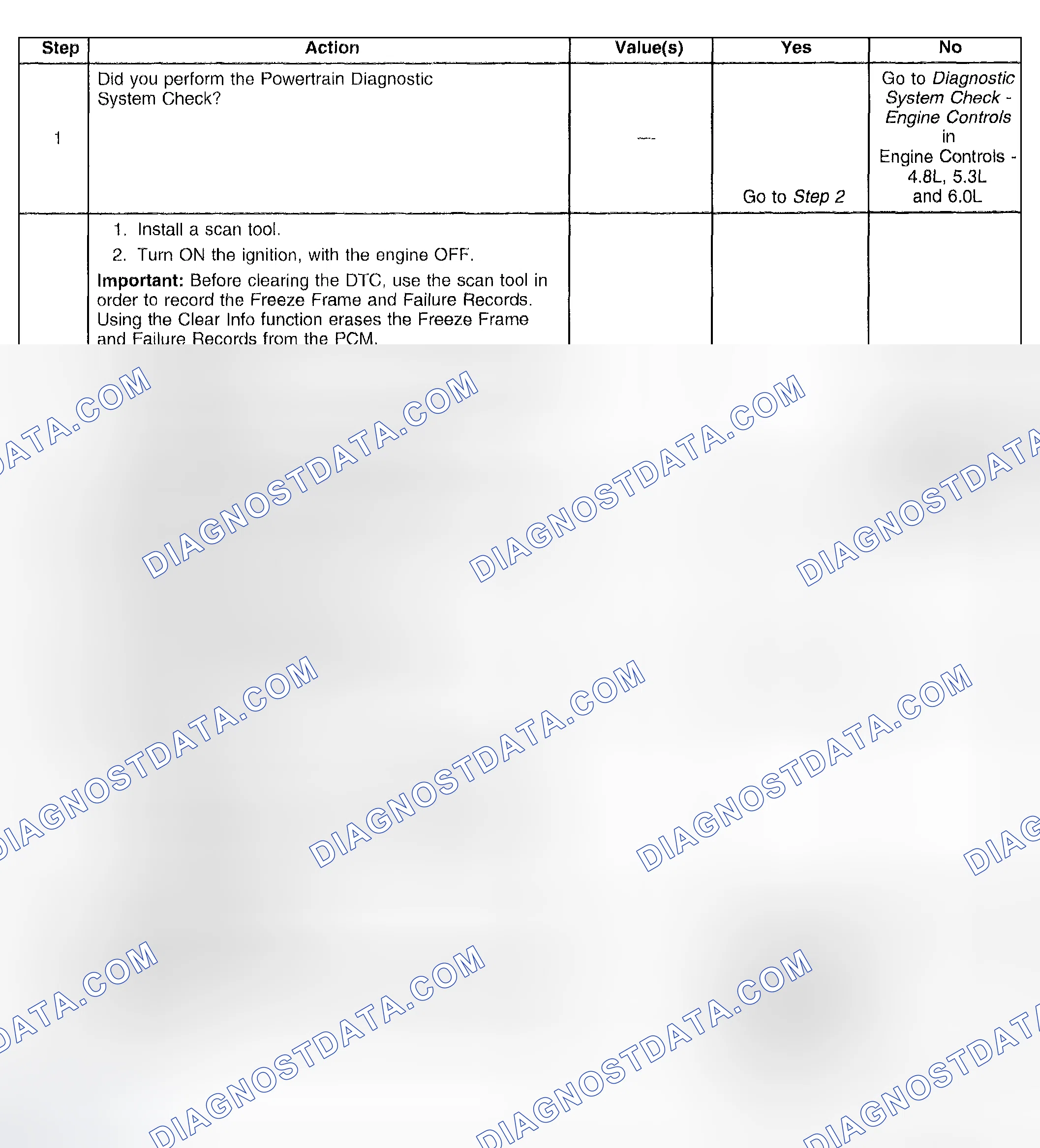 Scheme 474: Test Description