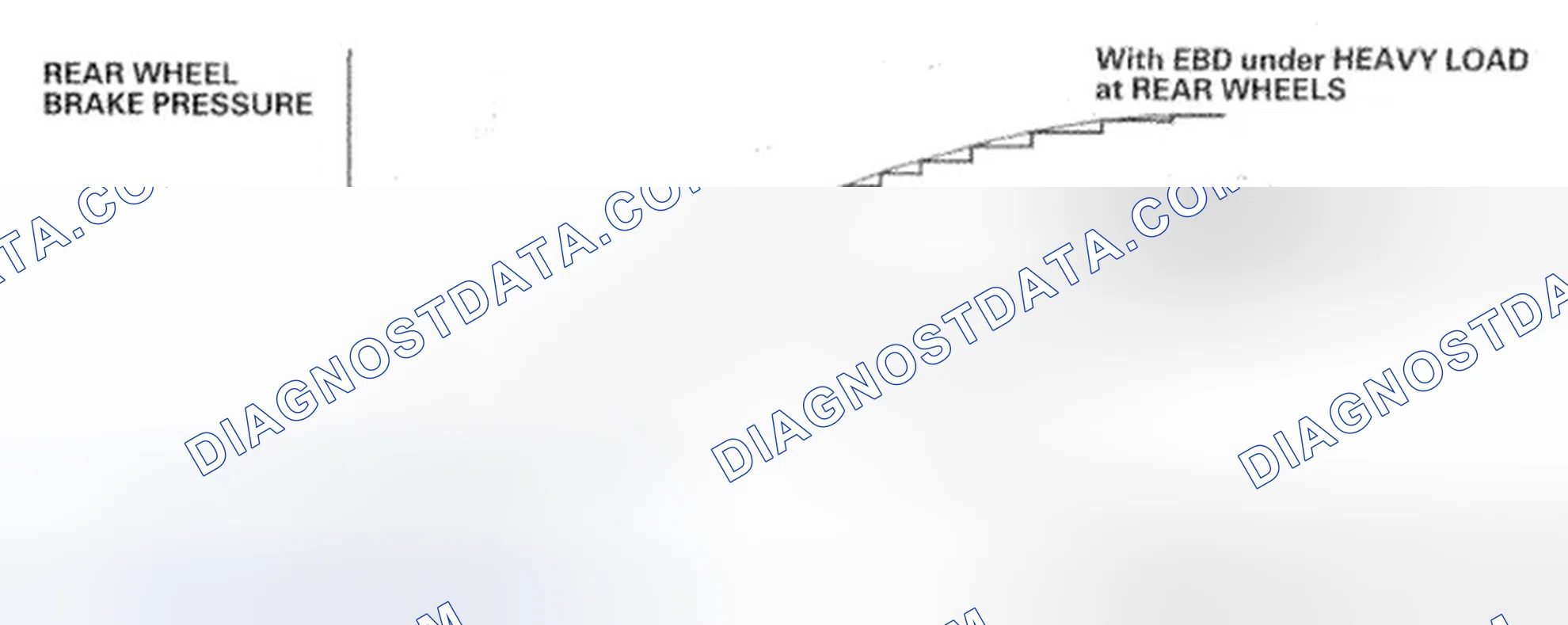 Scheme 46: EBD (Electronic Brake Distribution) Features