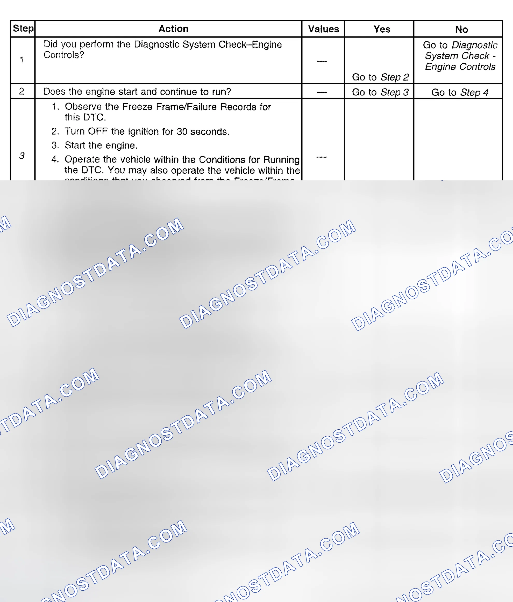 Scheme 562: Diagnostic Procedure