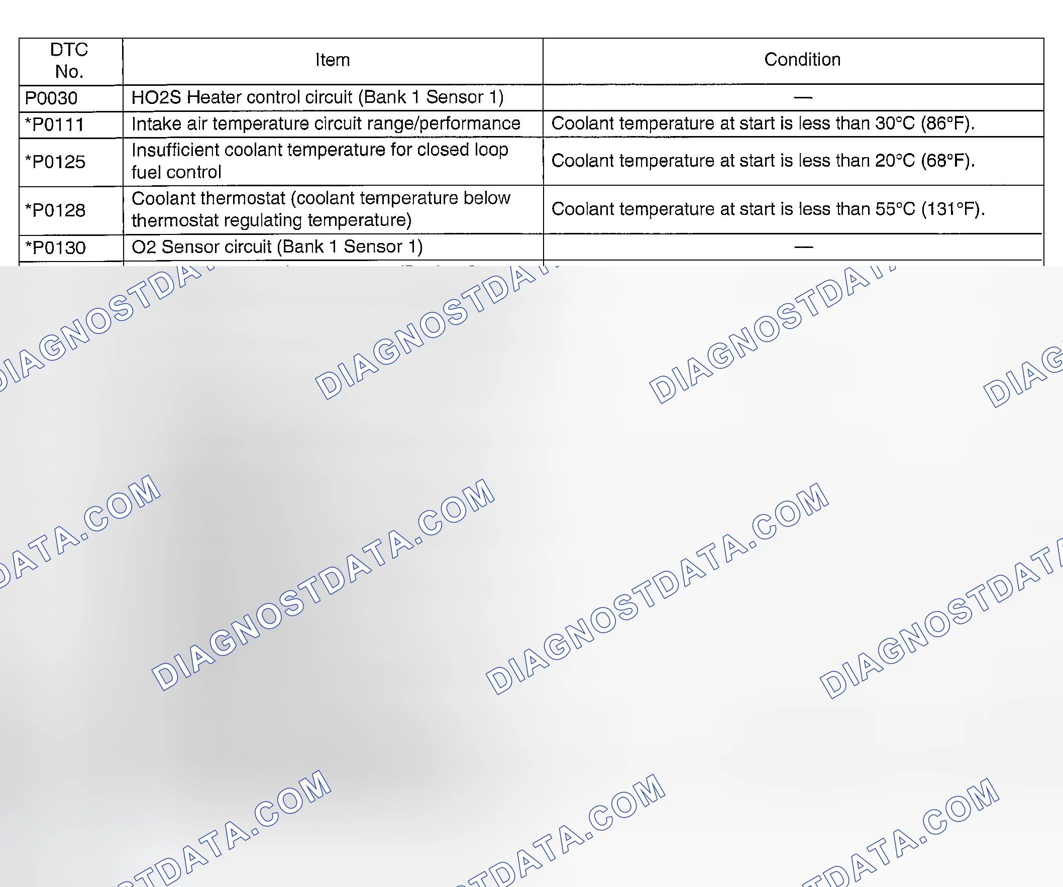 Scheme 320: AFTER RUNNING 20 MINUTES AT 80 KM/H (50 MPH), IDLE ENGINE FOR 1 MINUTE