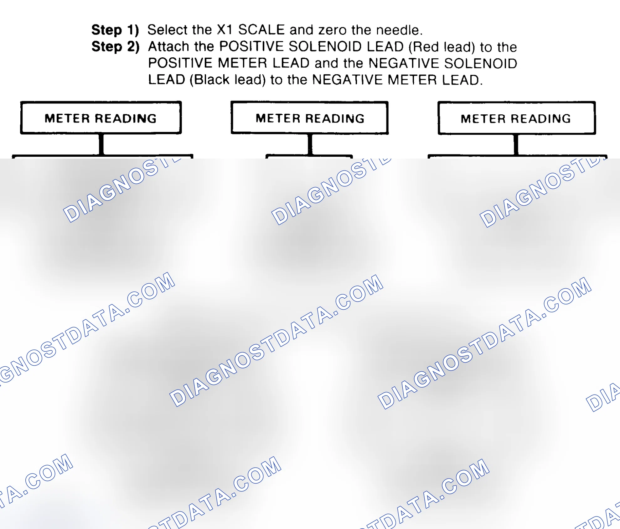 Scheme 2: DIODE CHECK & SOLENOID TEST