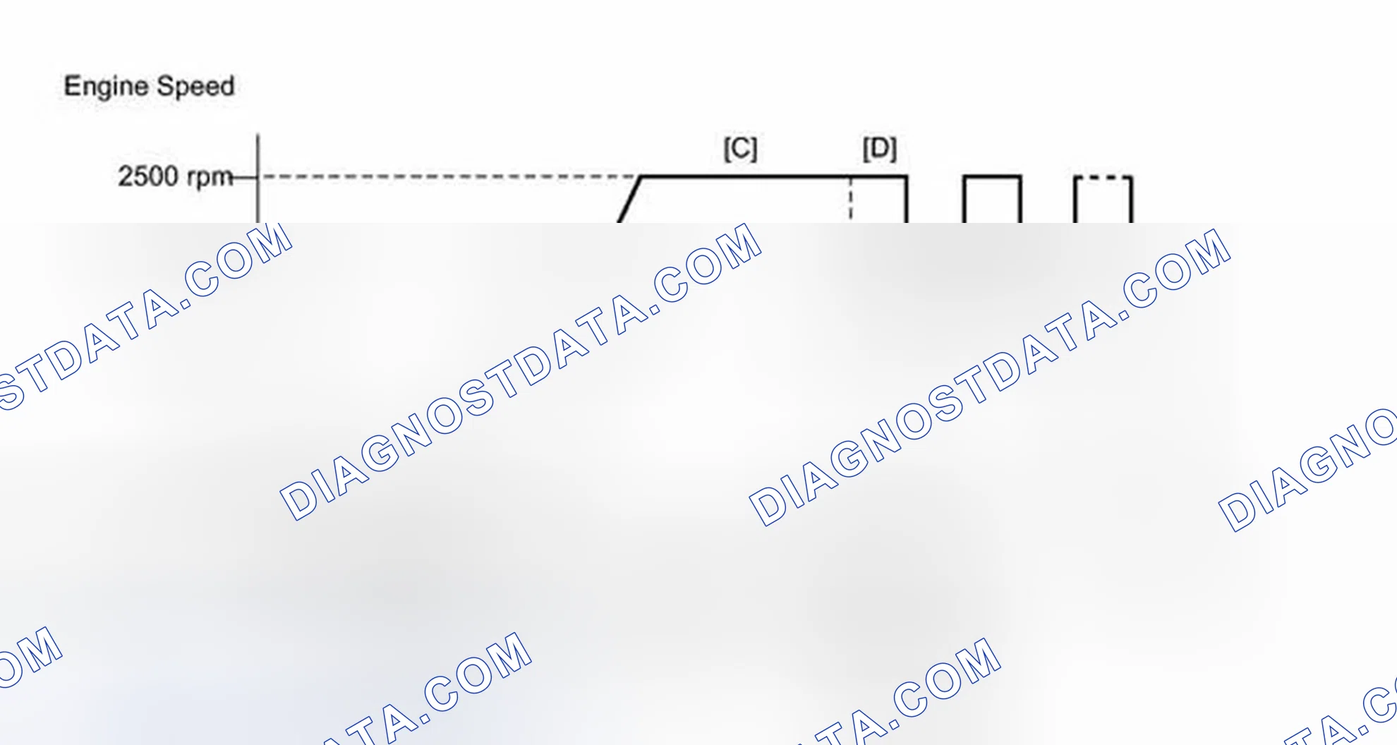 Scheme 1031: CONDITIONING FOR SENSOR TESTING