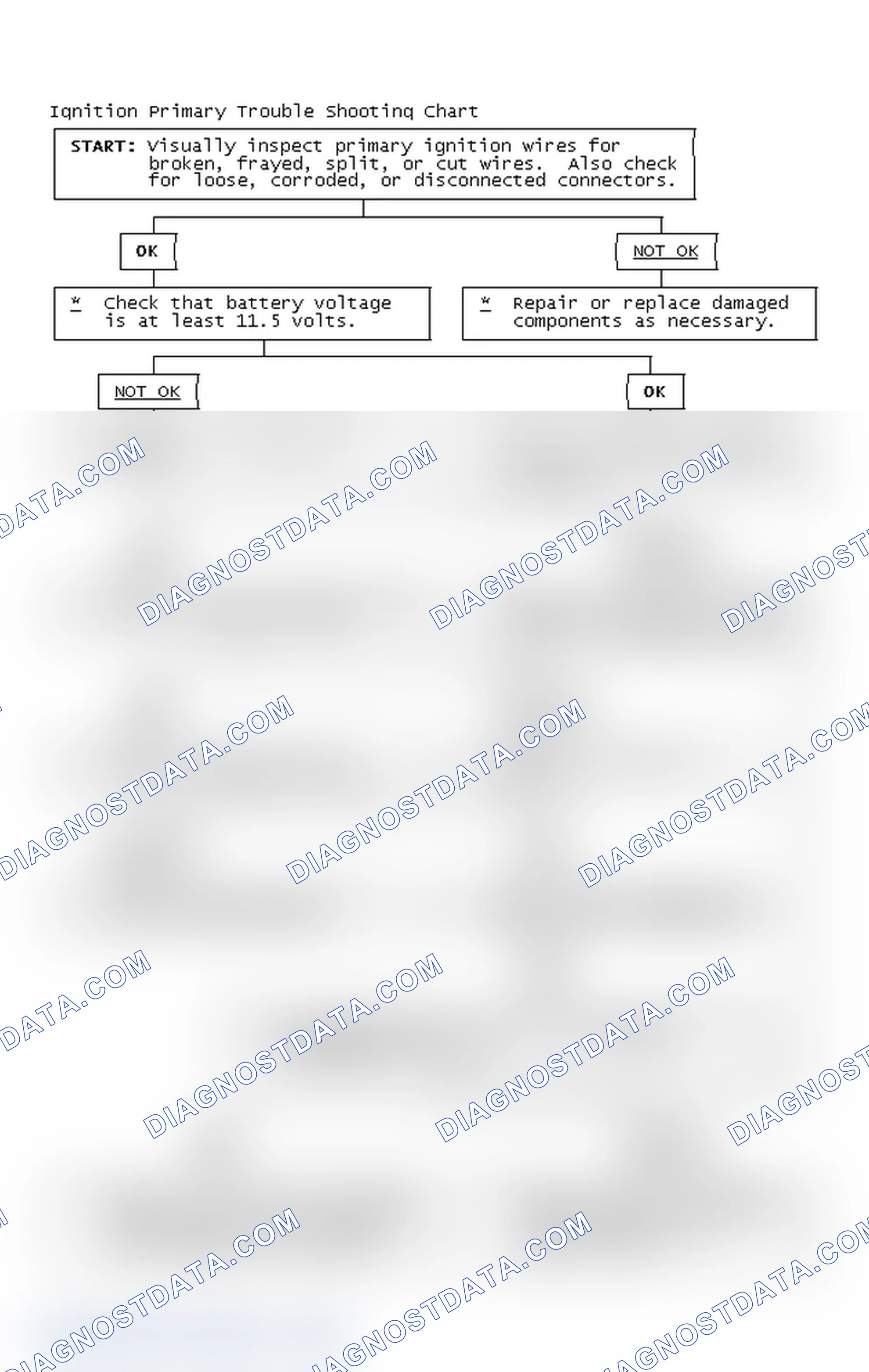 Scheme 4: Ignition Primary Trouble Shooting Chart