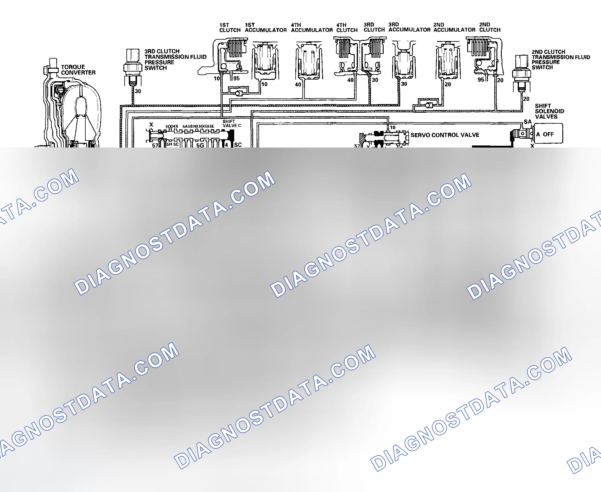 Scheme 466: D Position: 1st gear shifting from the N position