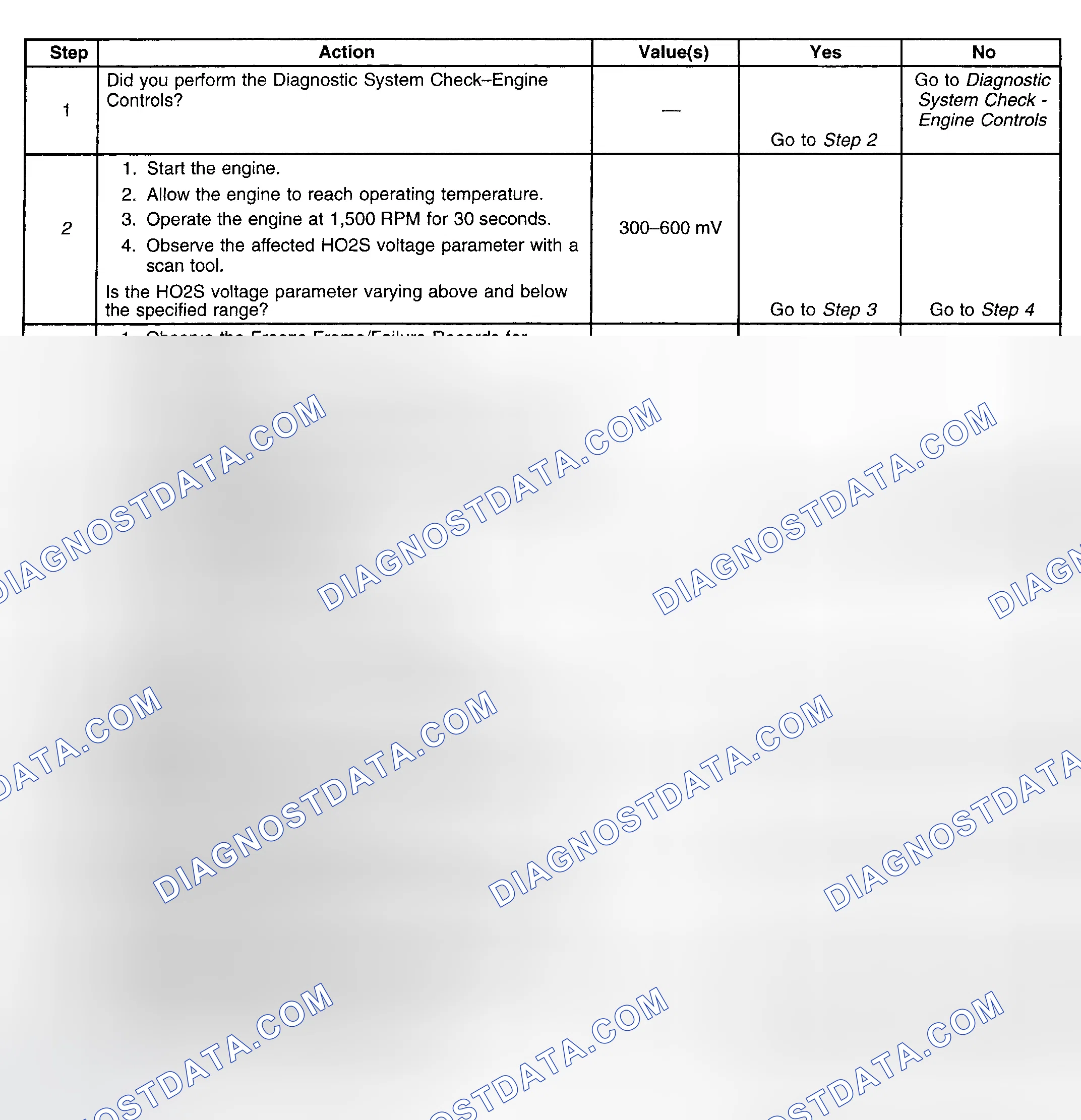 Scheme 98: Diagnostic Procedure
