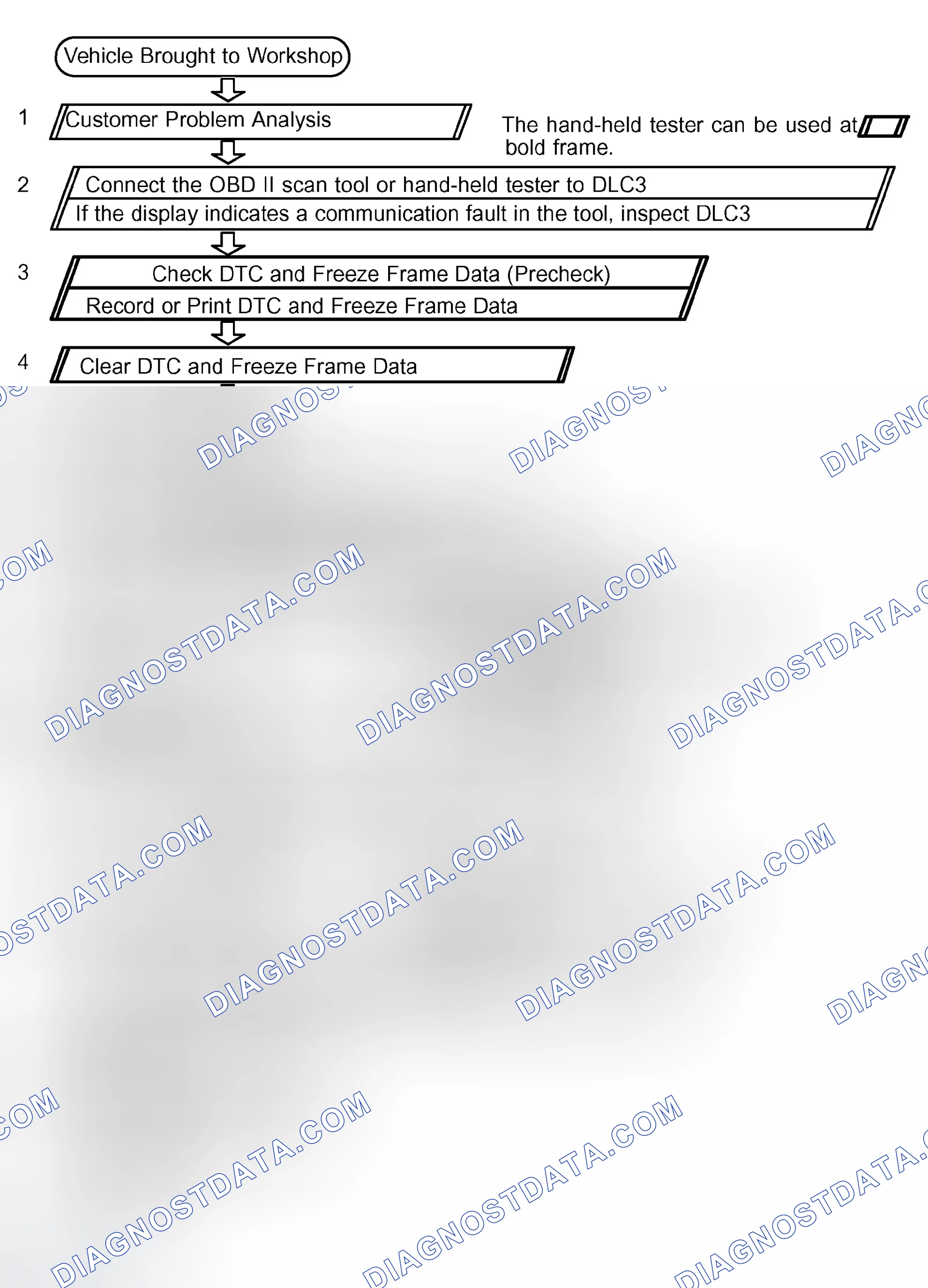 Scheme 59: HOW TO PROCEED WITH TROUBLESHOOTING