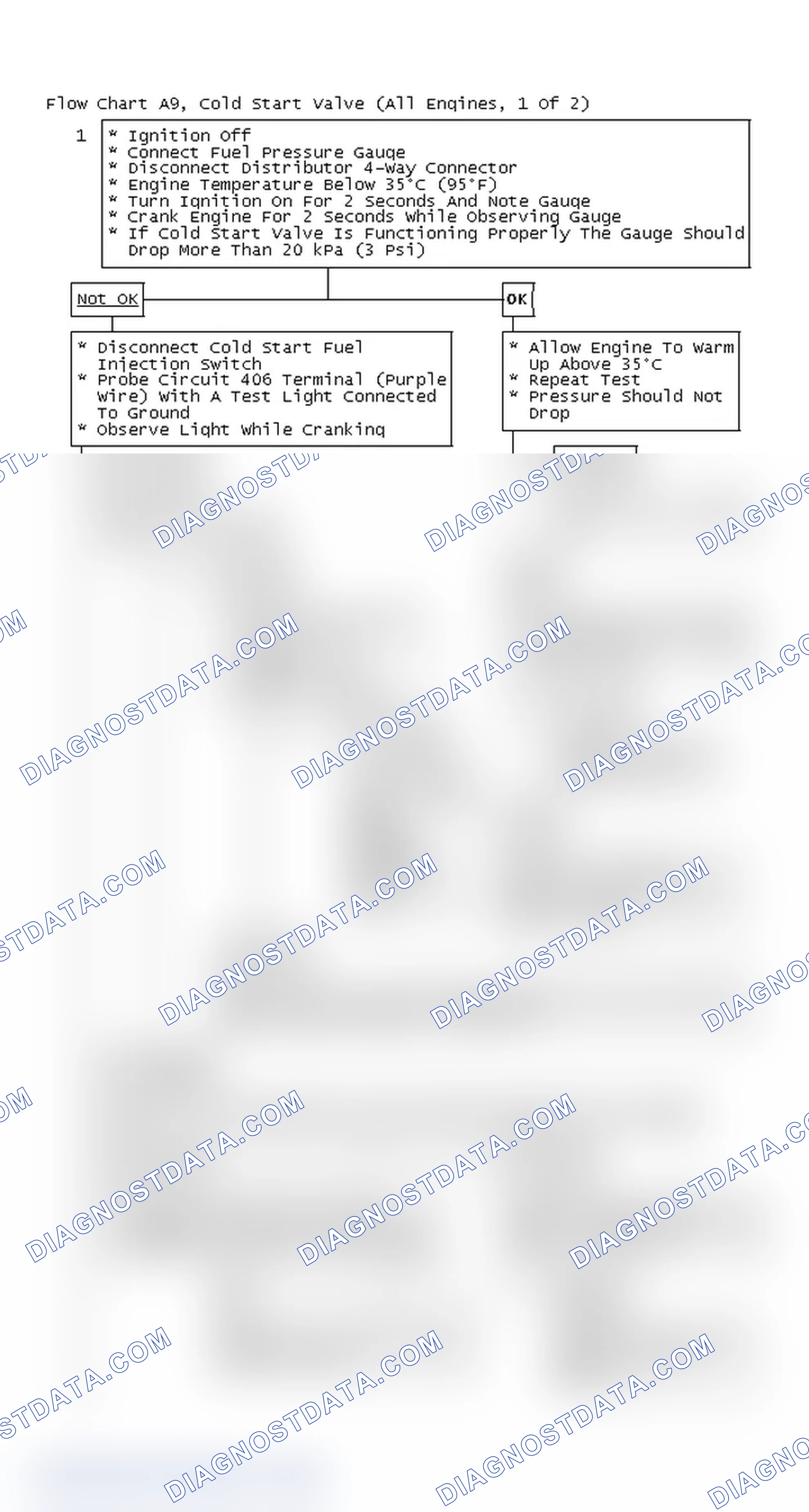 Scheme 632: Flow Chart A9, Cold Start Valve (All Engines, 1 Of 2)