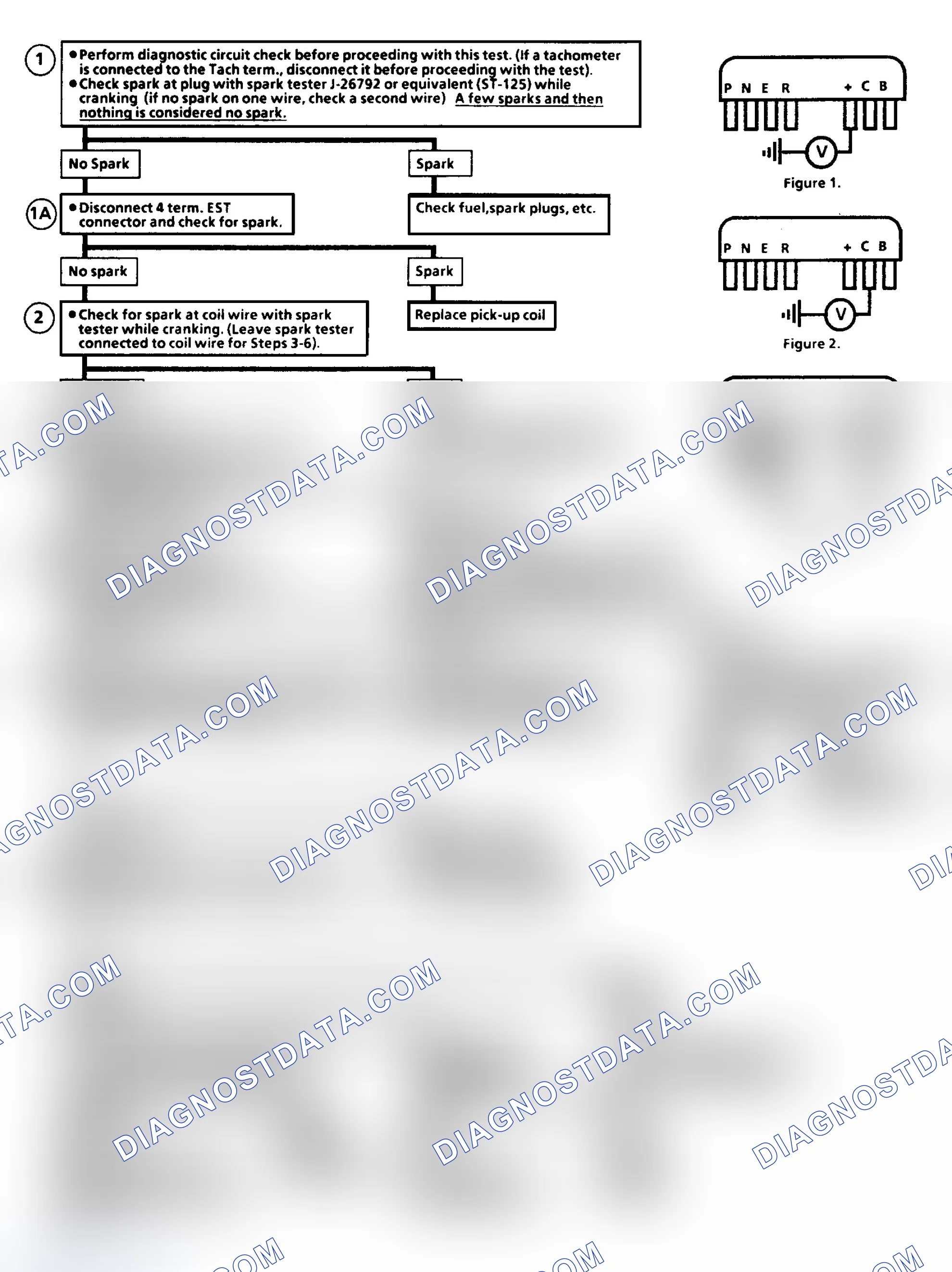 Scheme 184: Chart C4C - EST Performance Check Flow Chart (2.8L)