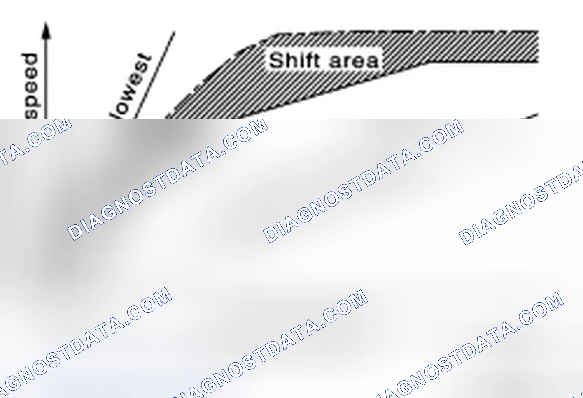 Scheme 102: OVERDRIVE OFF CONDITION