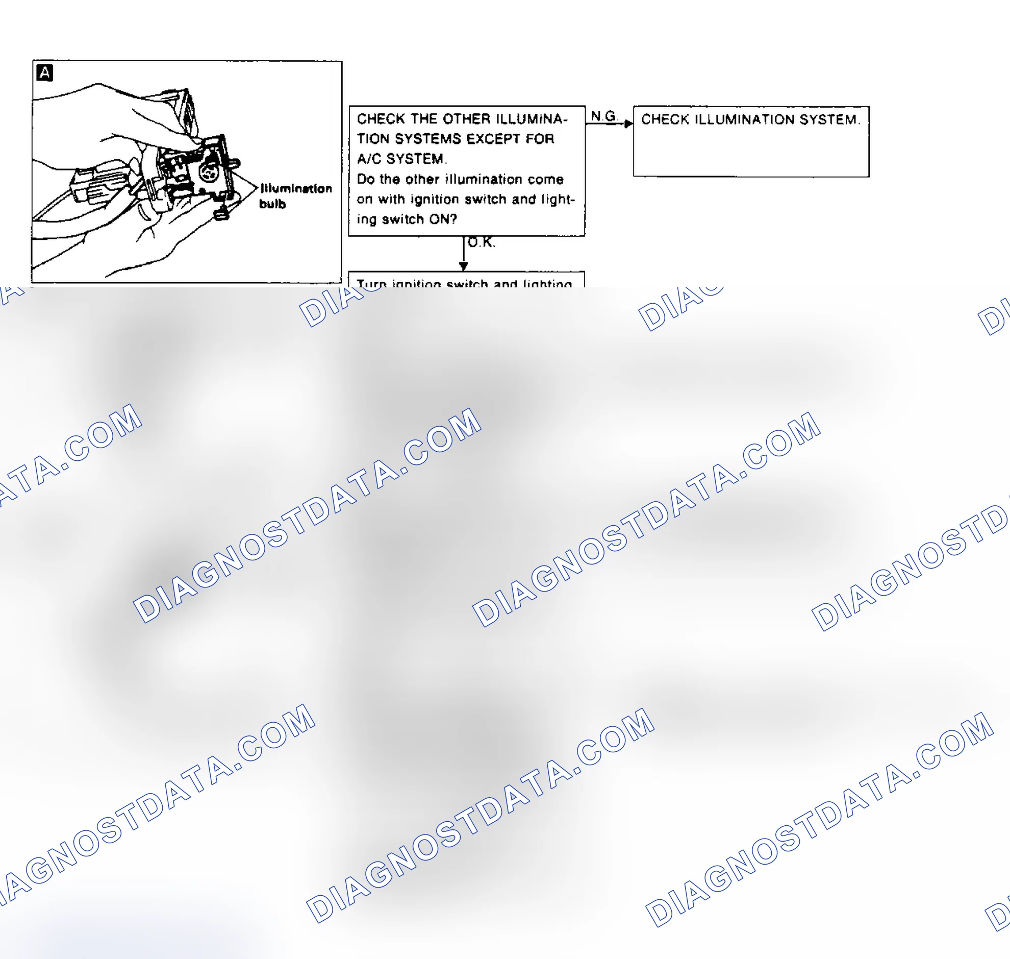 Scheme 19: Diagnostic Procedure 5 Flow Chart (3 of 6)