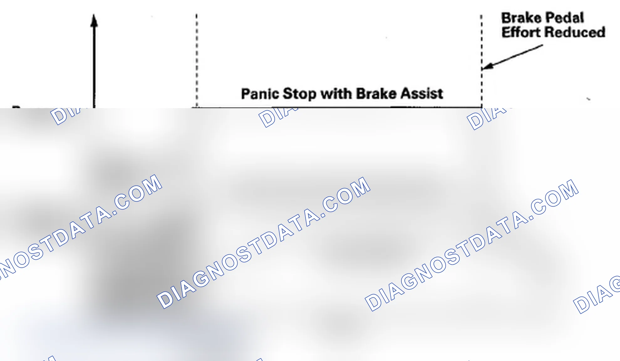Scheme 13: Brake Assist Features
