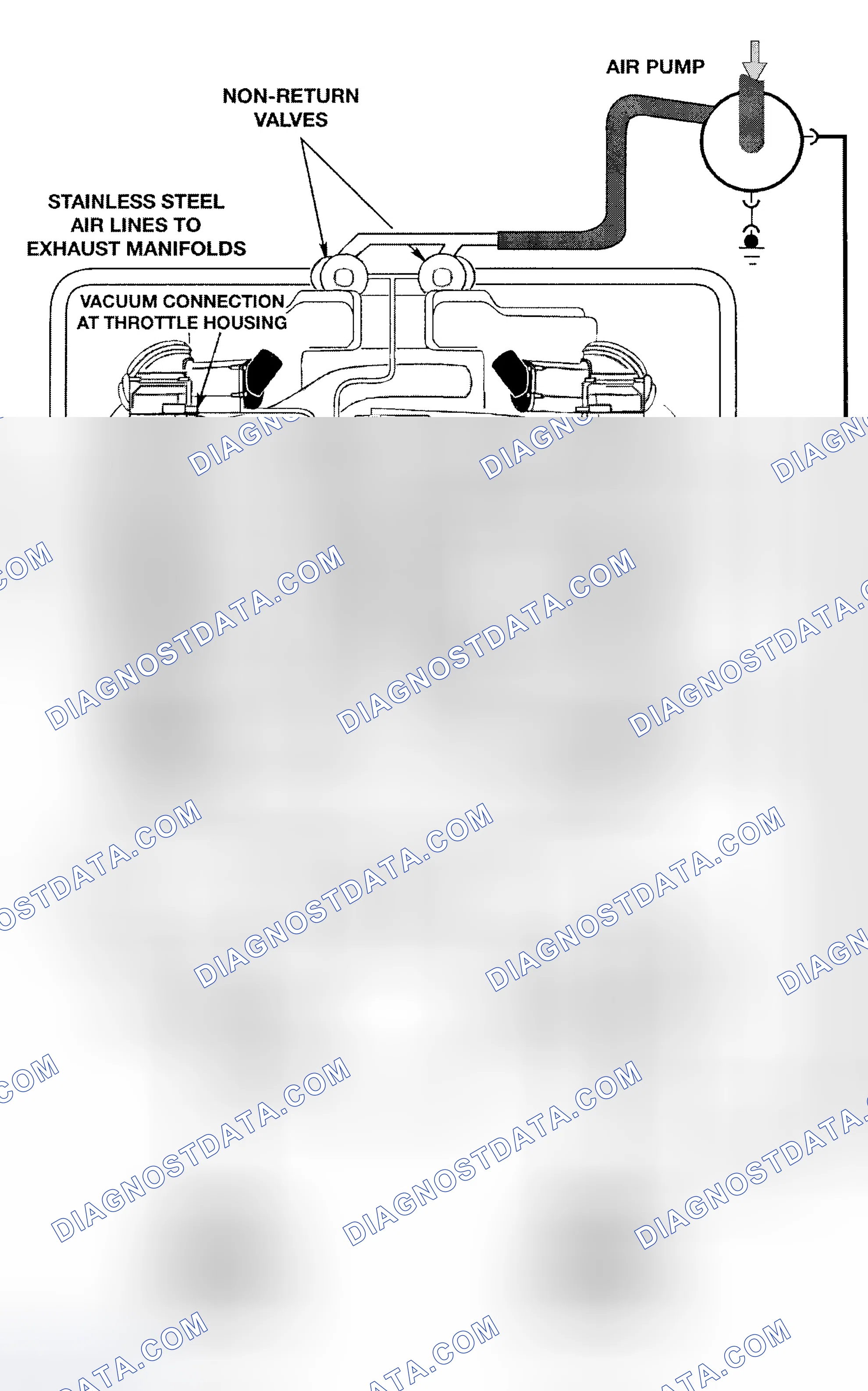 Scheme 9: 7-Series V12