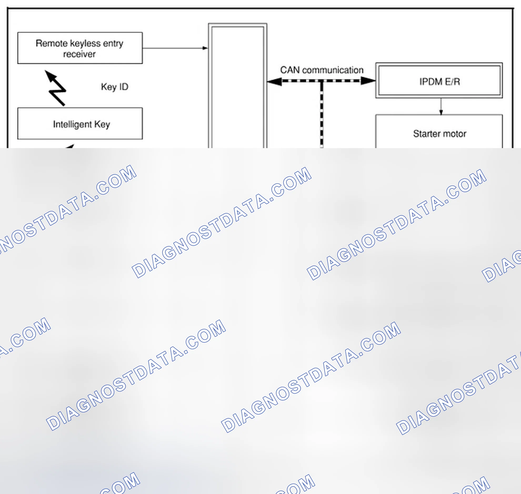 Scheme 149: SYSTEM DIAGRAM