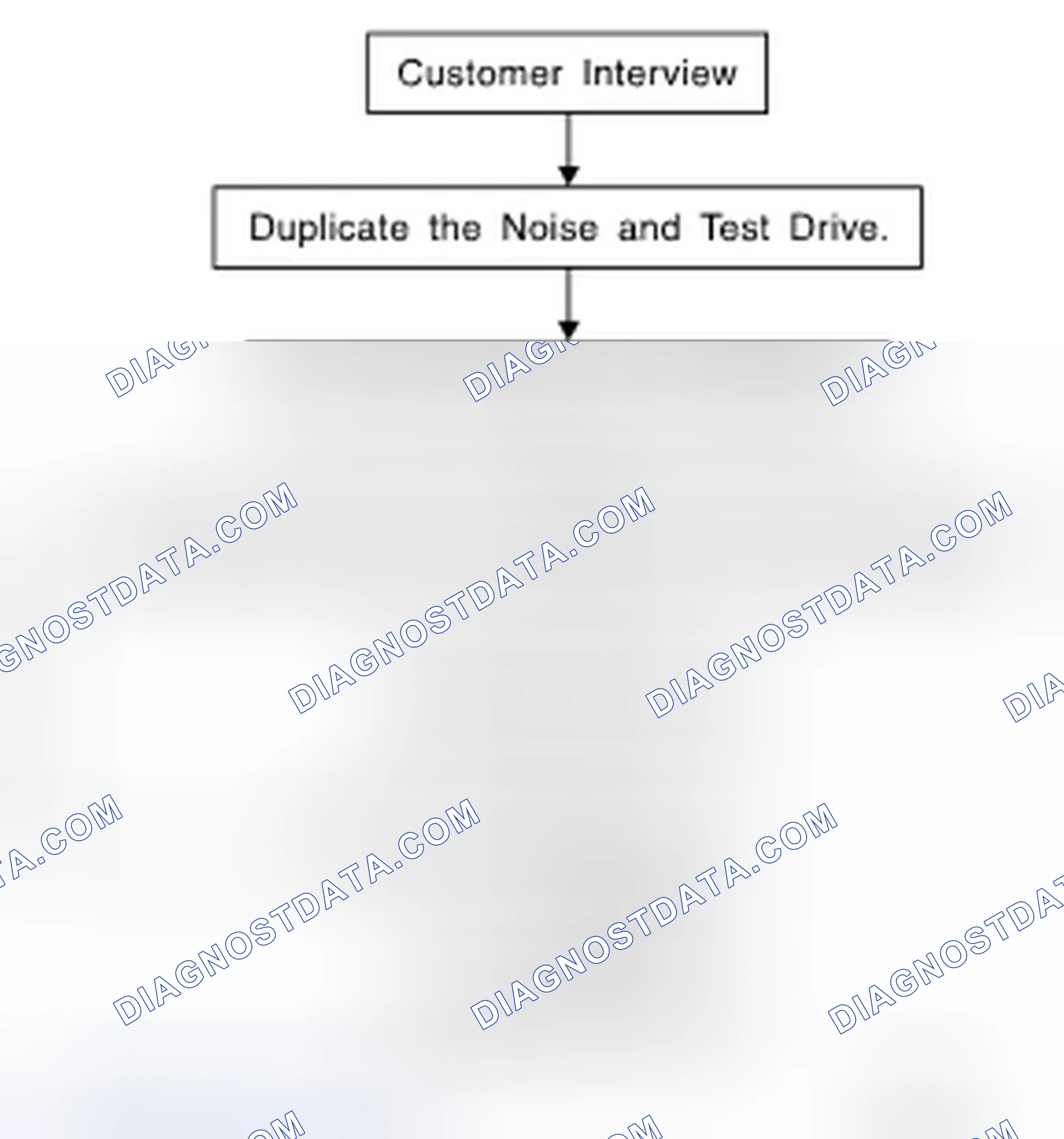 Scheme 1: Work Flow