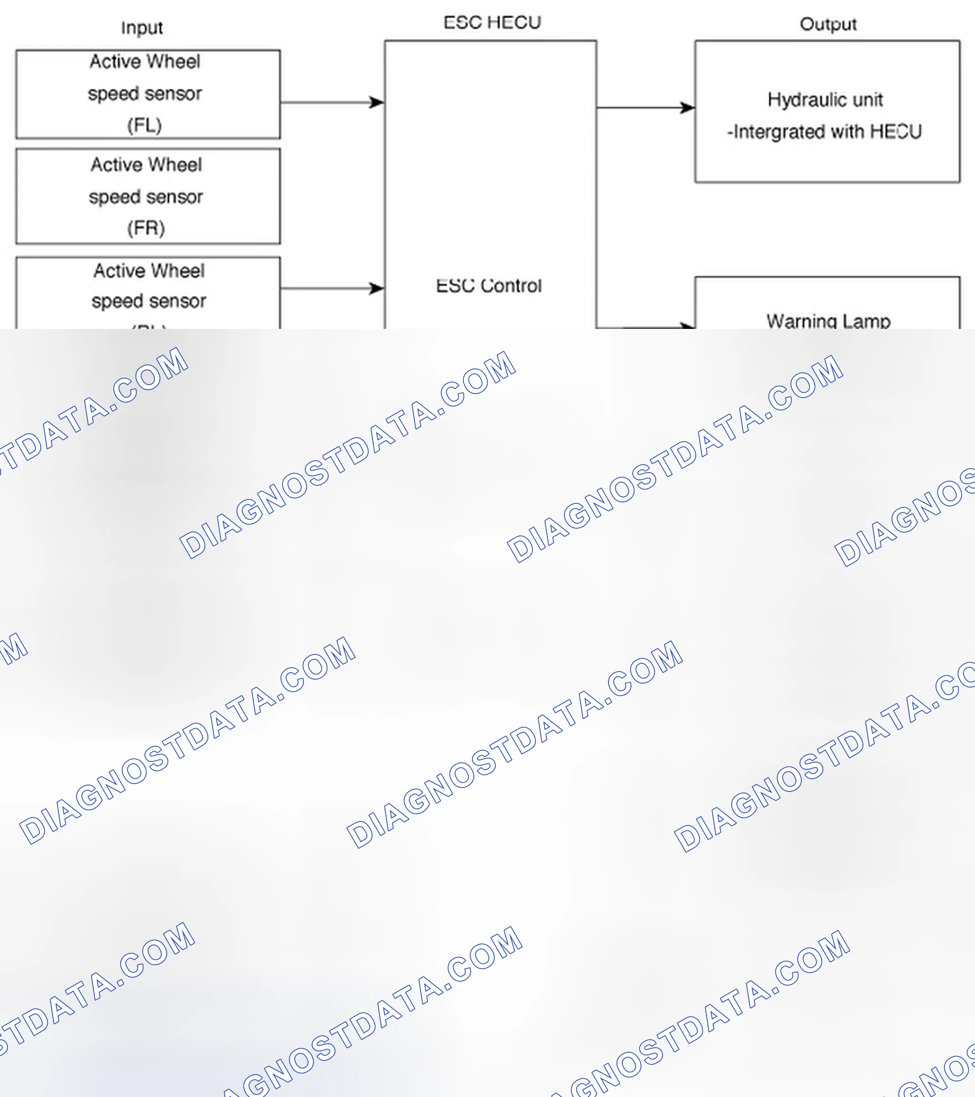 Scheme 47: Input and Output Diagram