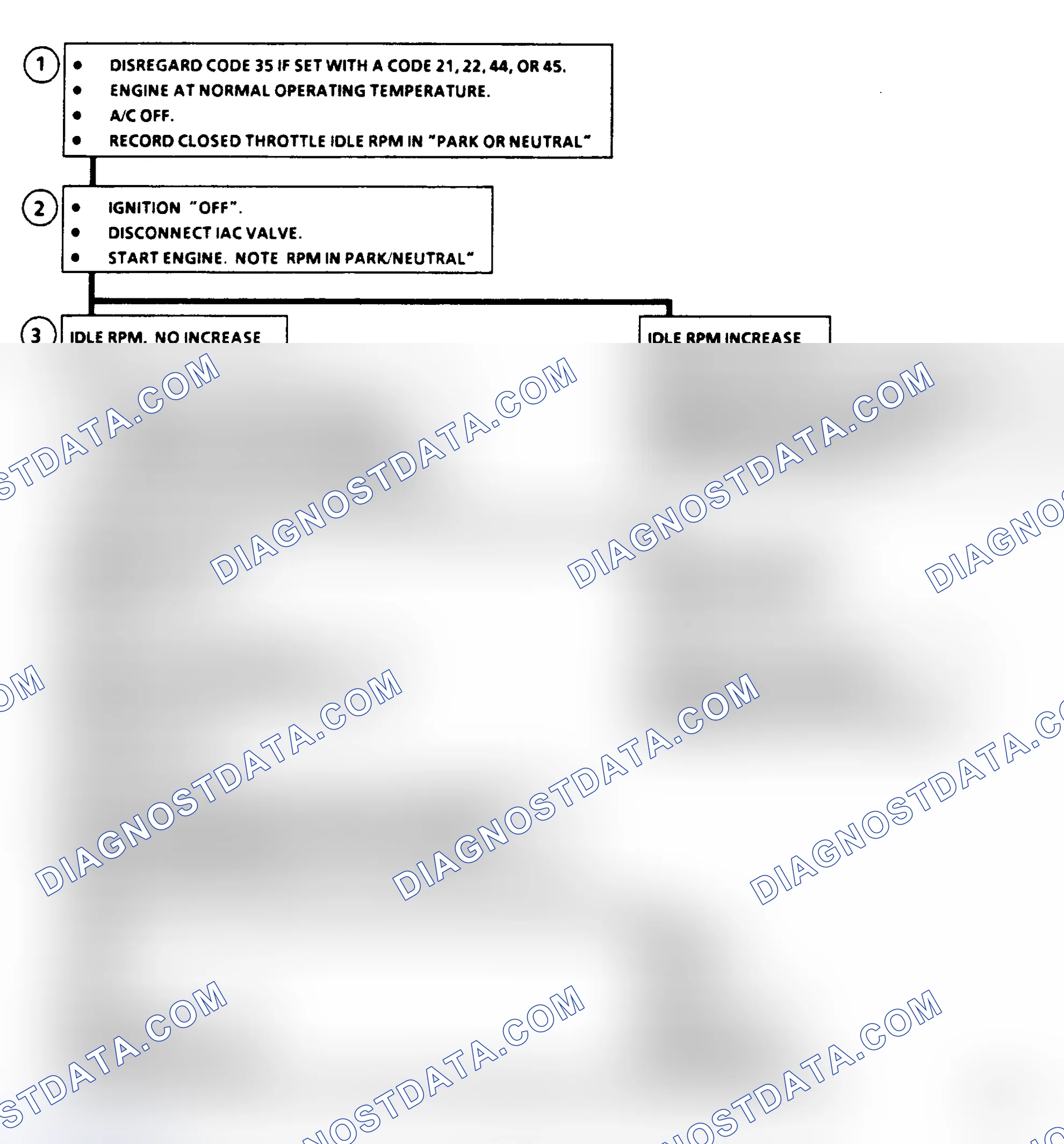 Scheme 114: Code 35, Idle Air Control (IAC), Flow Chart