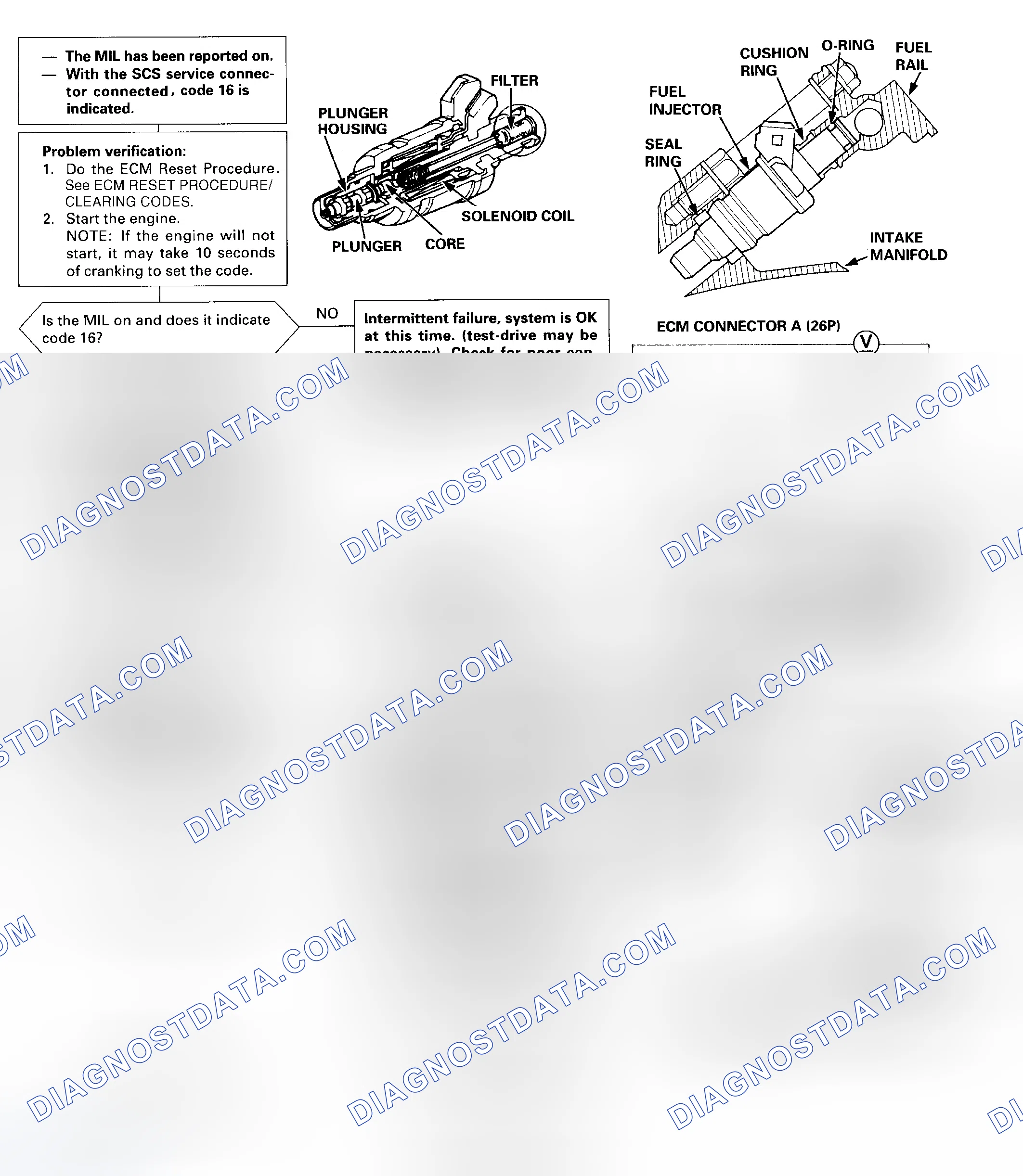 Scheme 43: DTC 16 Diagnostic Flow Chart - 1 Of 2 (Odyssey) Fuel Injectors