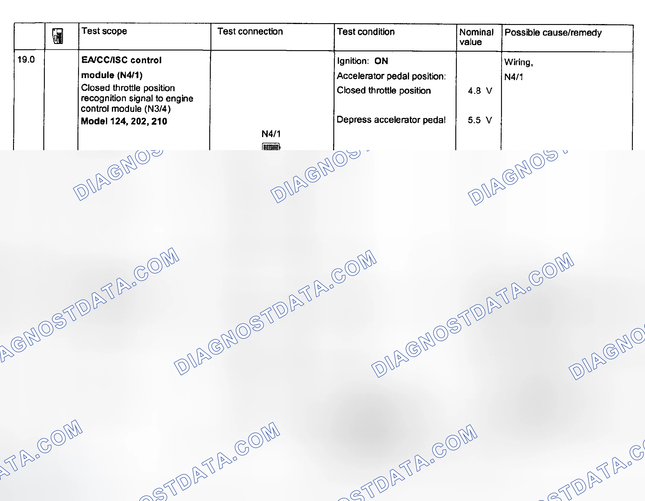 Scheme 122: Electronic Acceleration System Tests 19.0 & 20.0