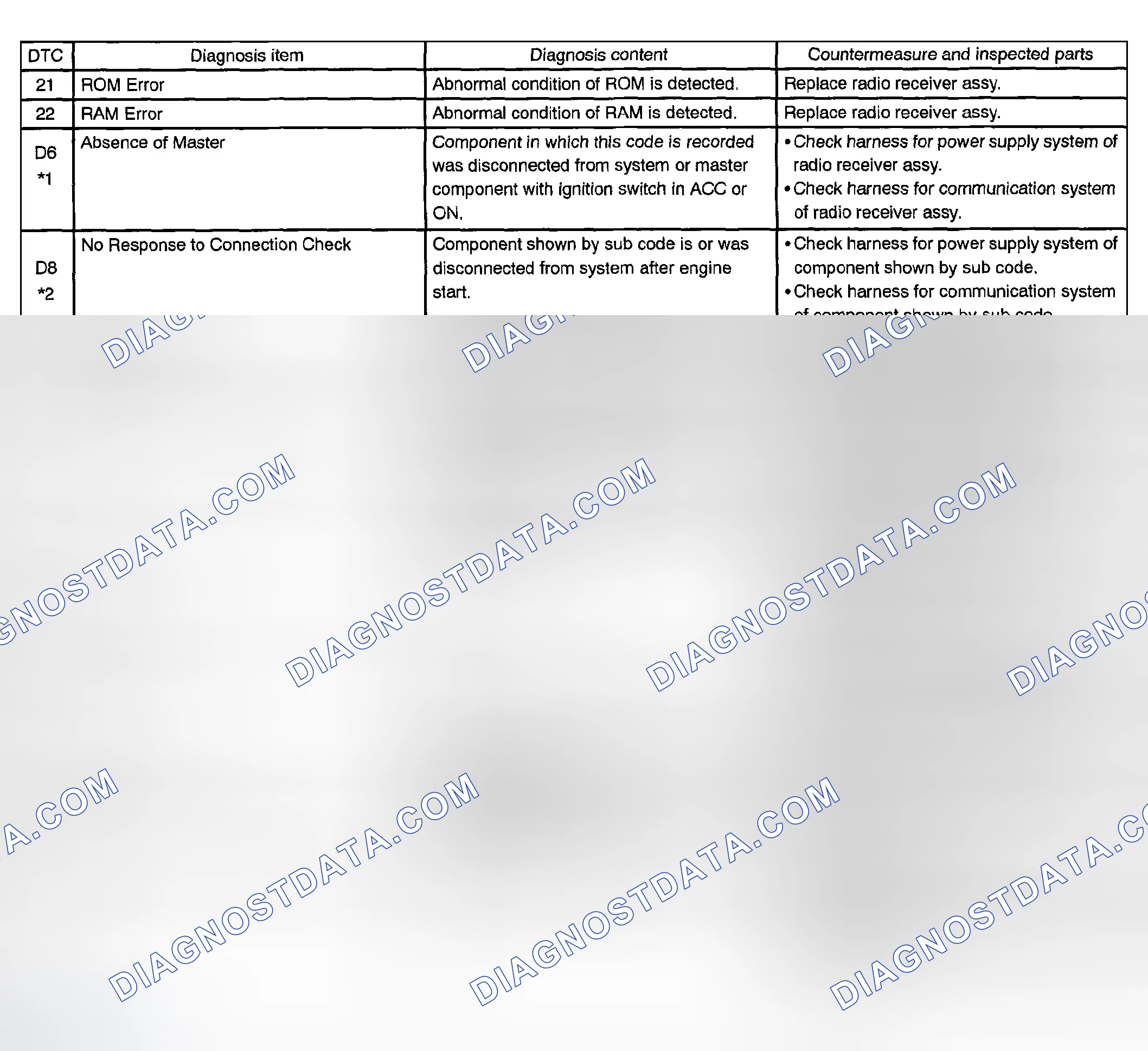 Scheme 15