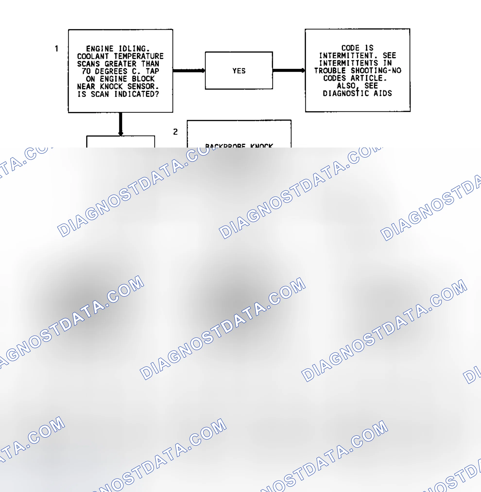 Scheme 221: Code 43 Flow Chart (All Models) Knock Sensor Without Spark Module (Single Sensor)